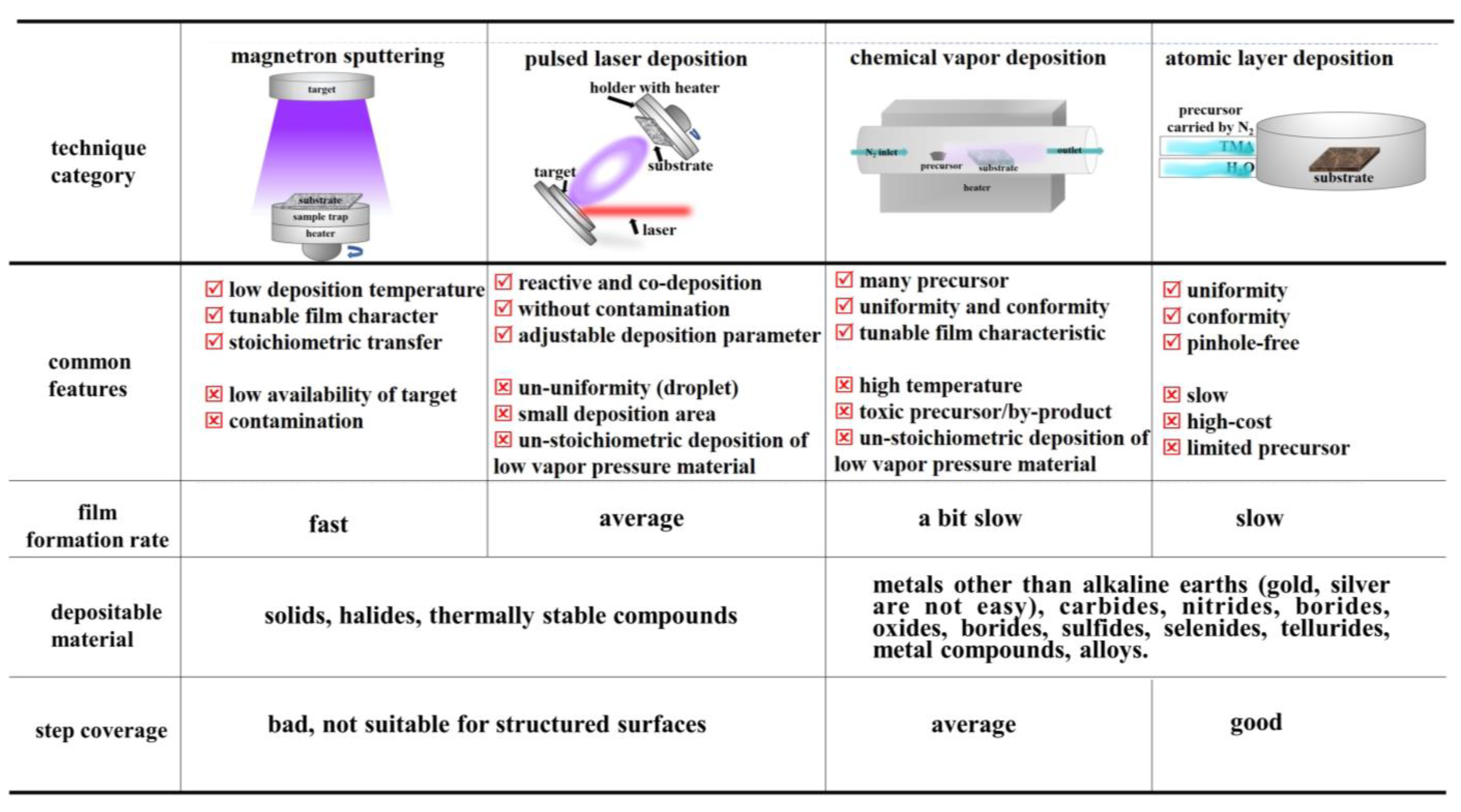 Coatings 13 00505 g002
