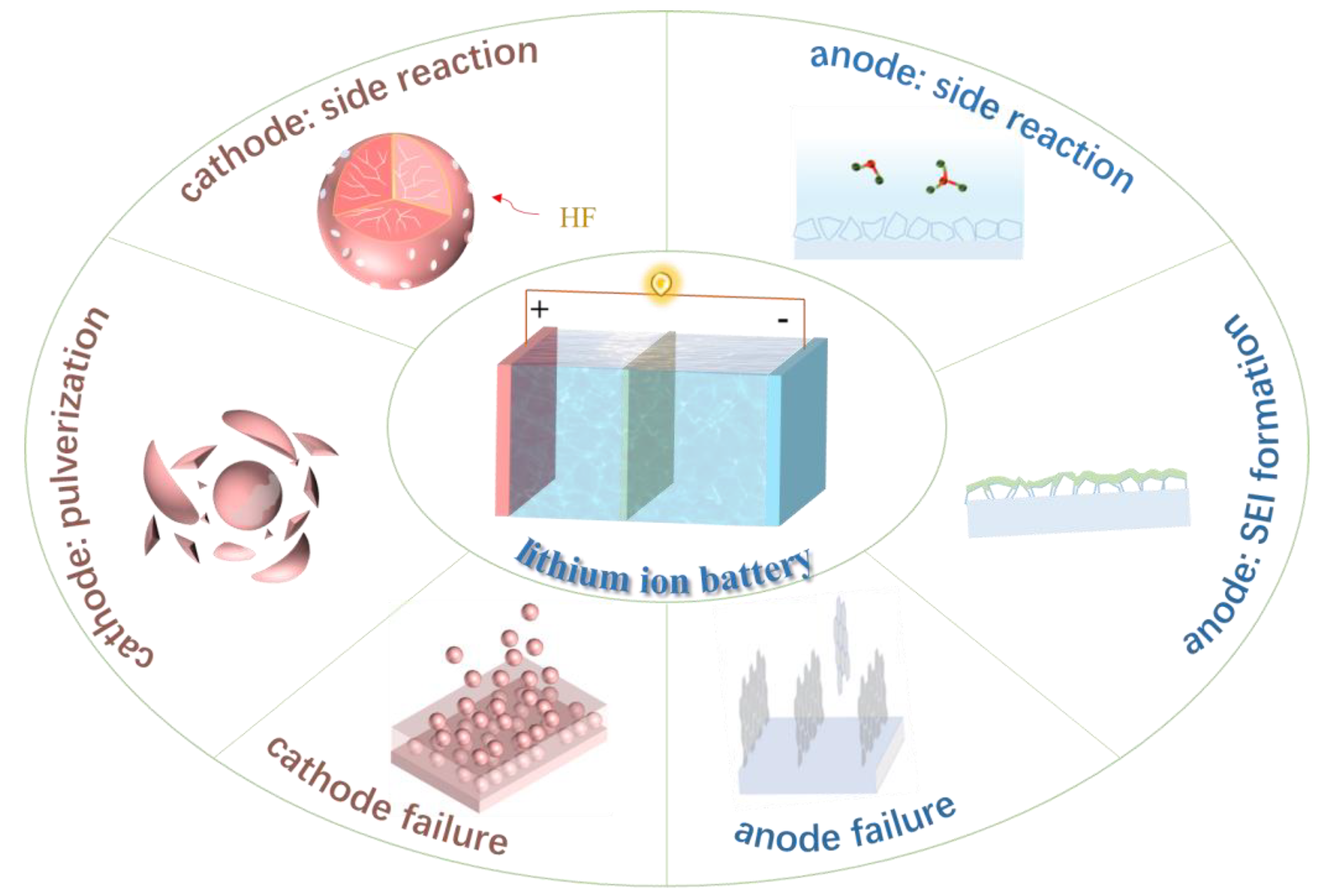 Coatings 13 00505 g003