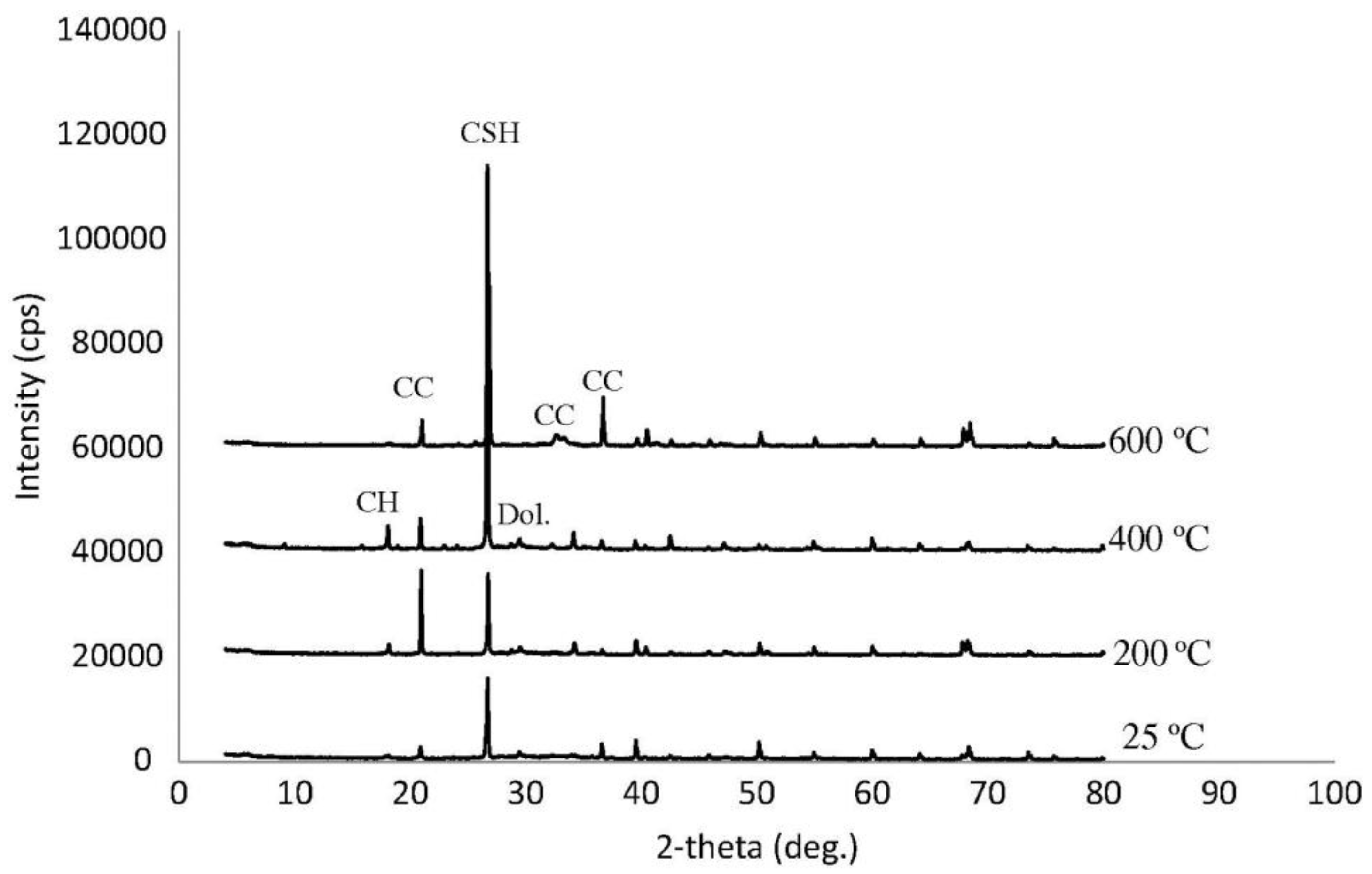 Coatings 13 00506 g002