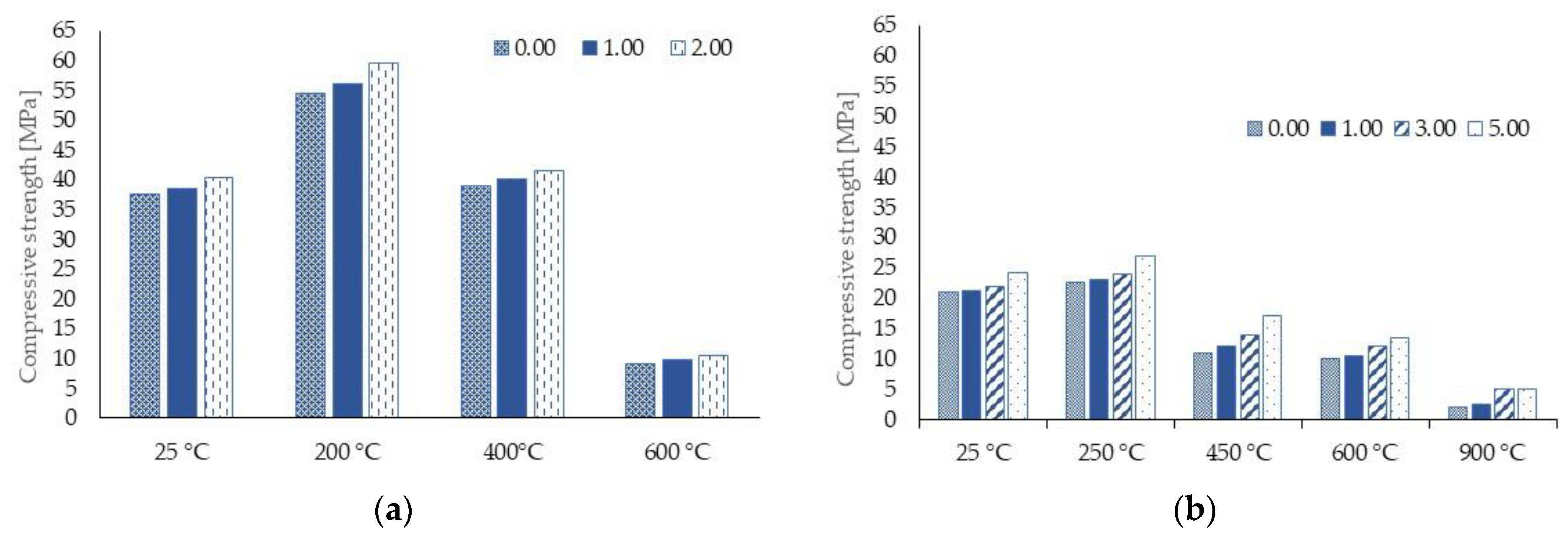 Coatings 13 00506 g003