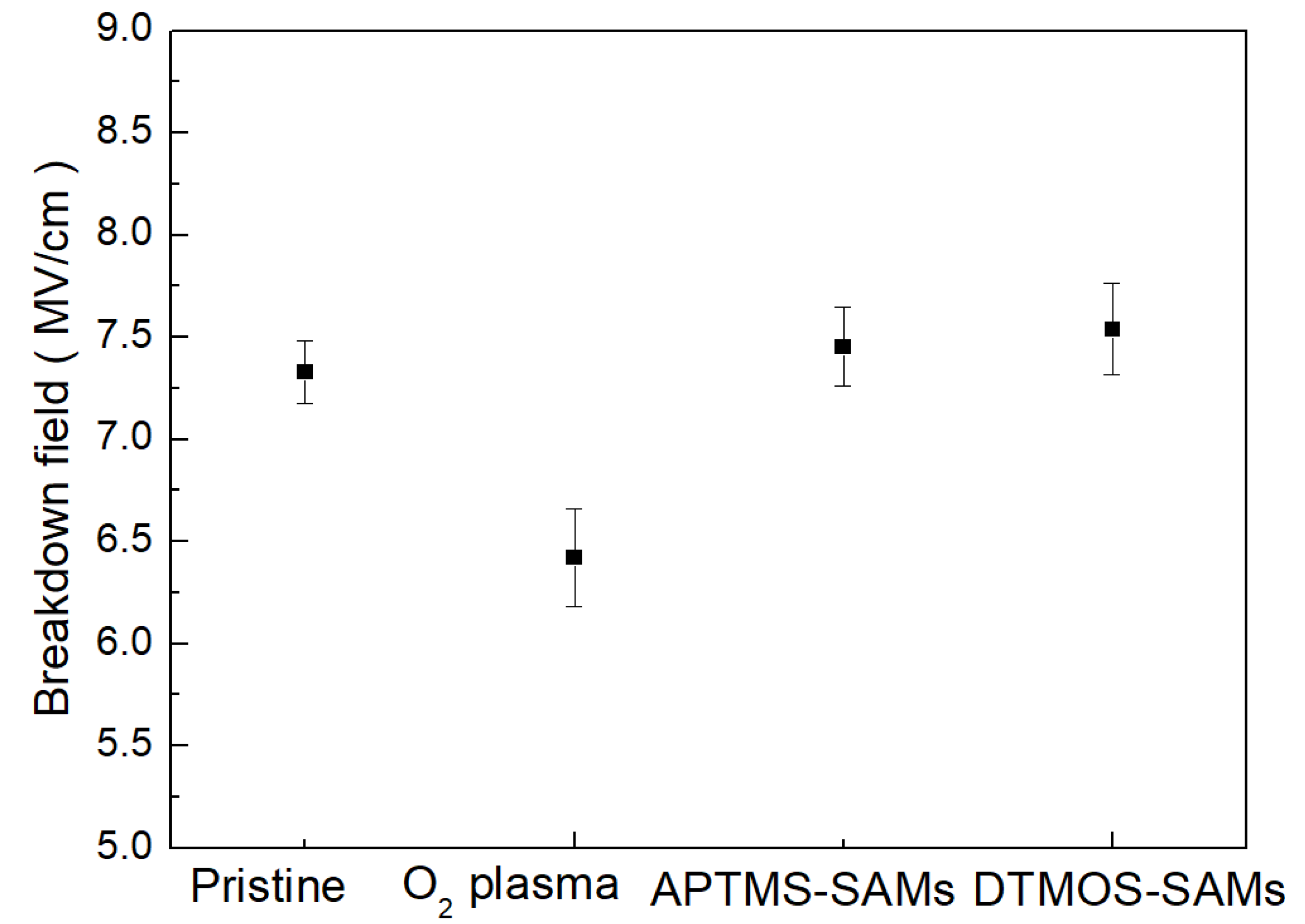 Coatings 13 00507 g004 Coatings 13 00507 g004
