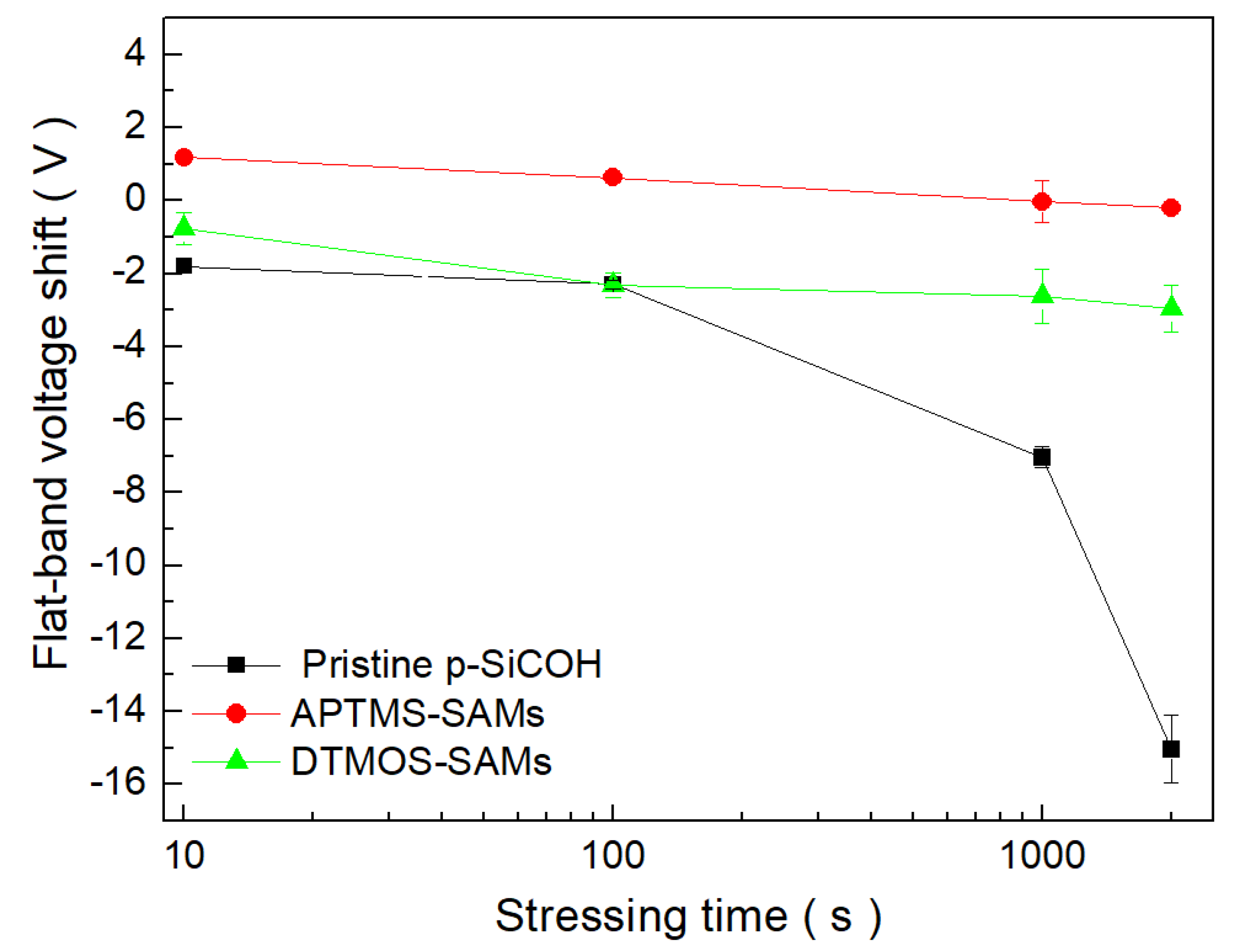 Coatings 13 00507 g007 Coatings 13 00507 g007
