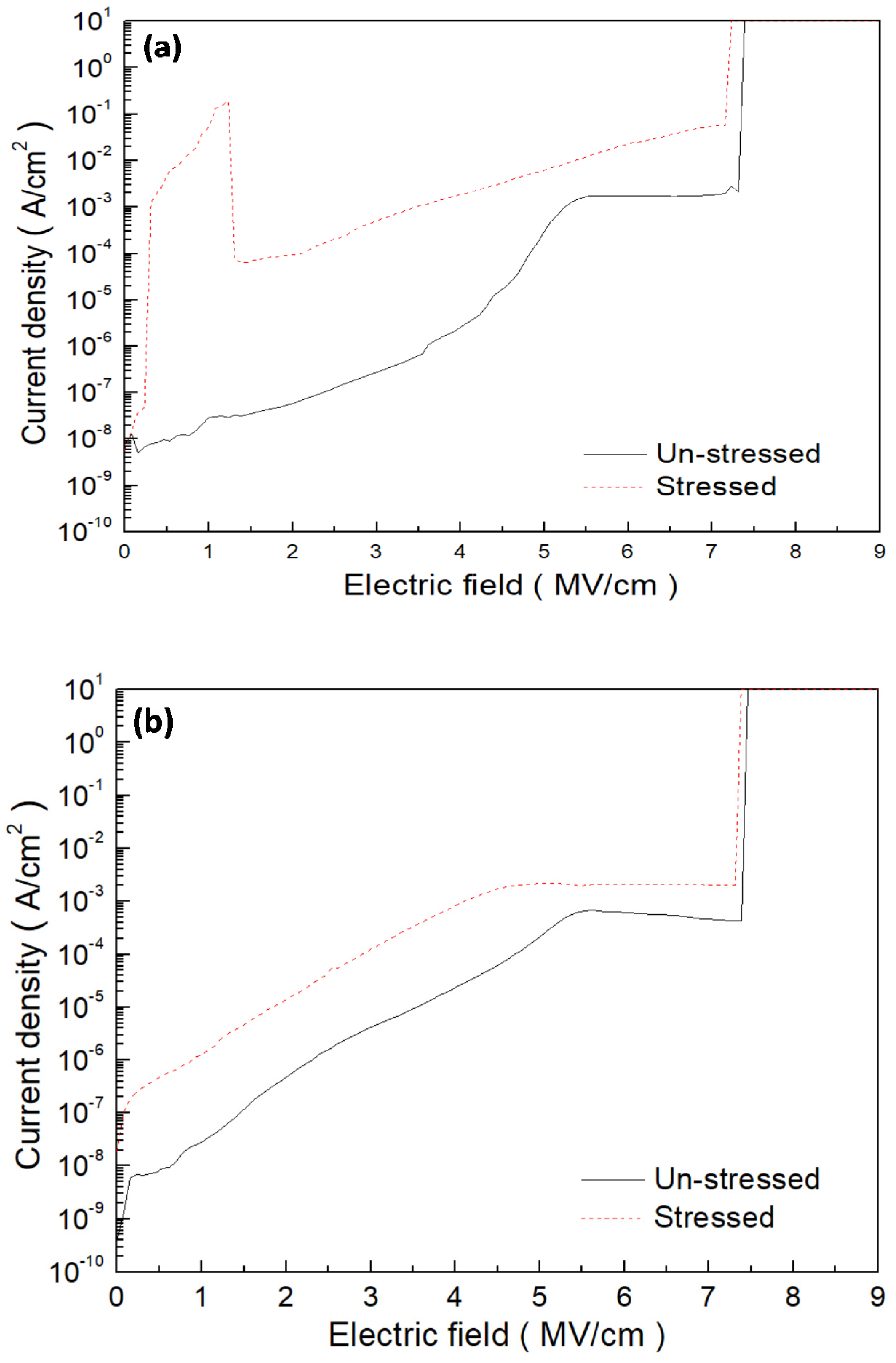 Coatings 13 00507 g008a Coatings 13 00507 g008a