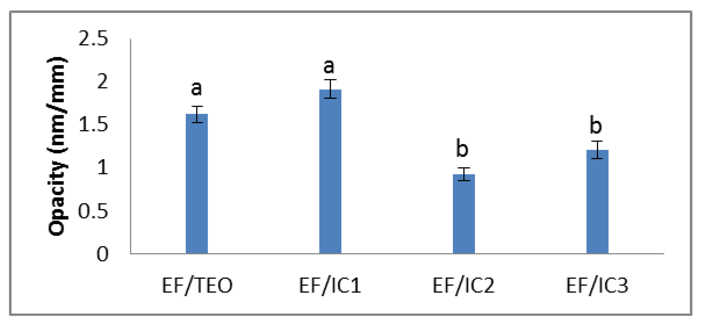Coatings 13 00508 g003
