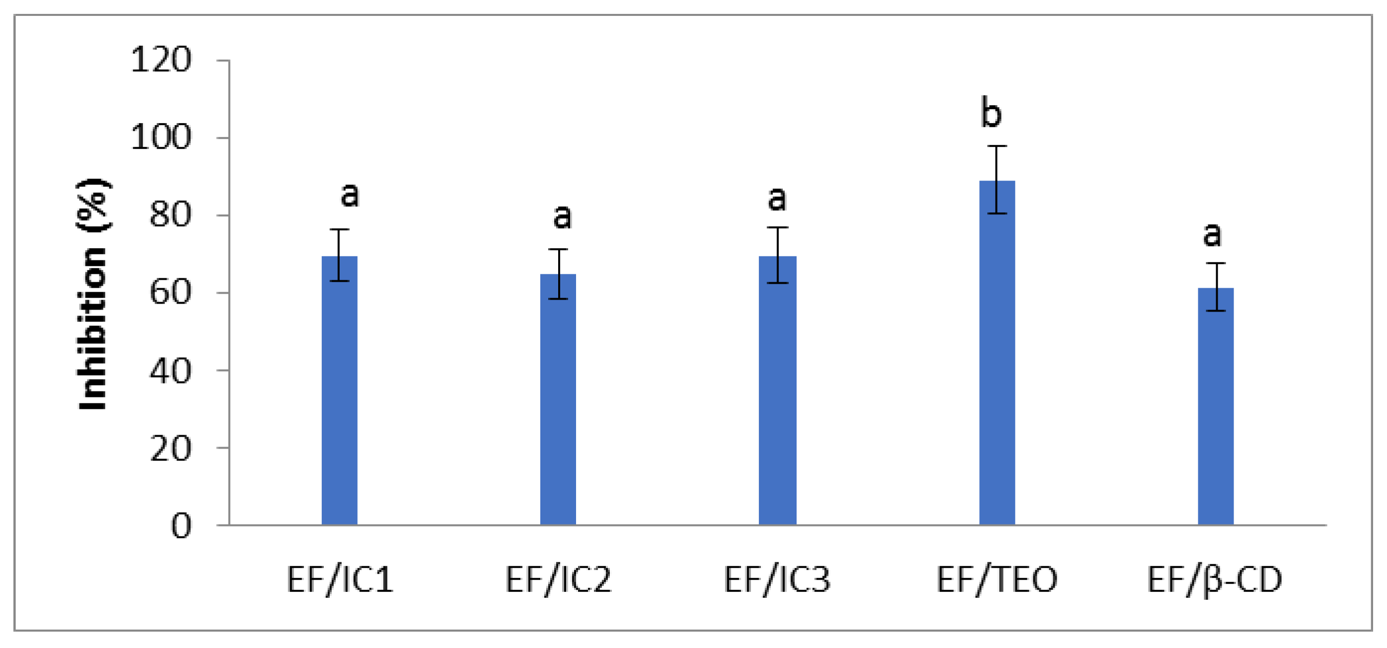 Coatings 13 00508 g007