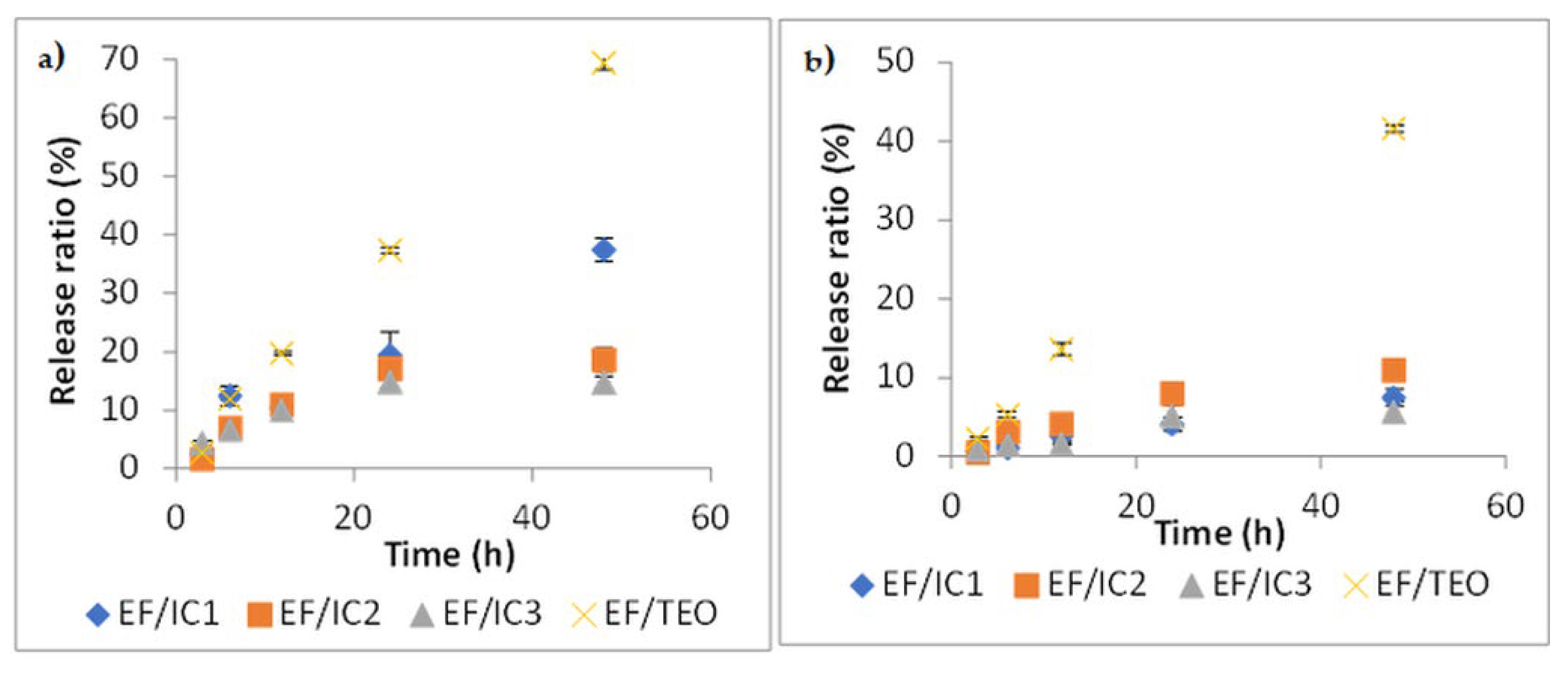 Coatings 13 00508 g008