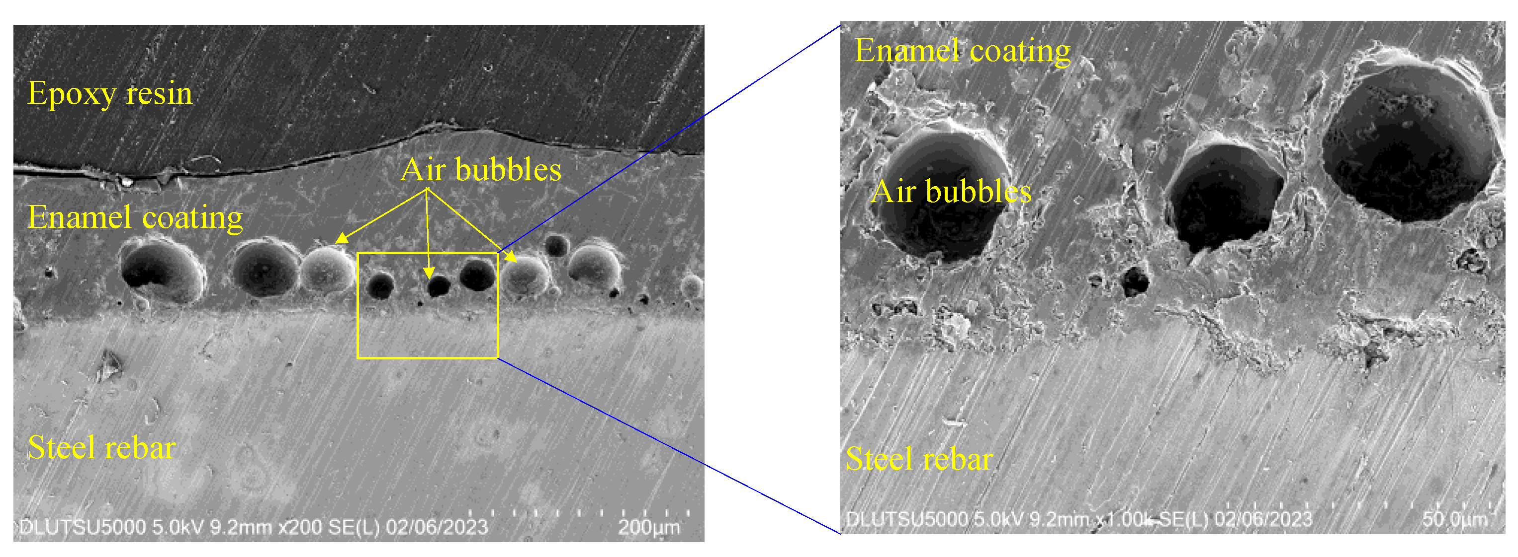Coatings Free FullText Effect of Strain Levels on the Corrosion