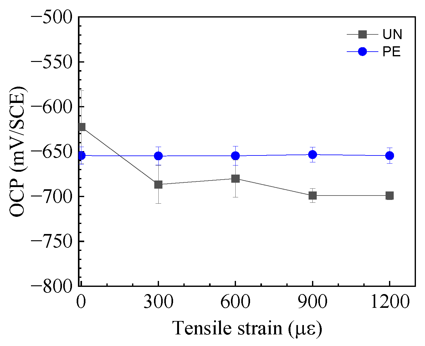 Coatings 13 00510 g004 Coatings 13 00510 g004