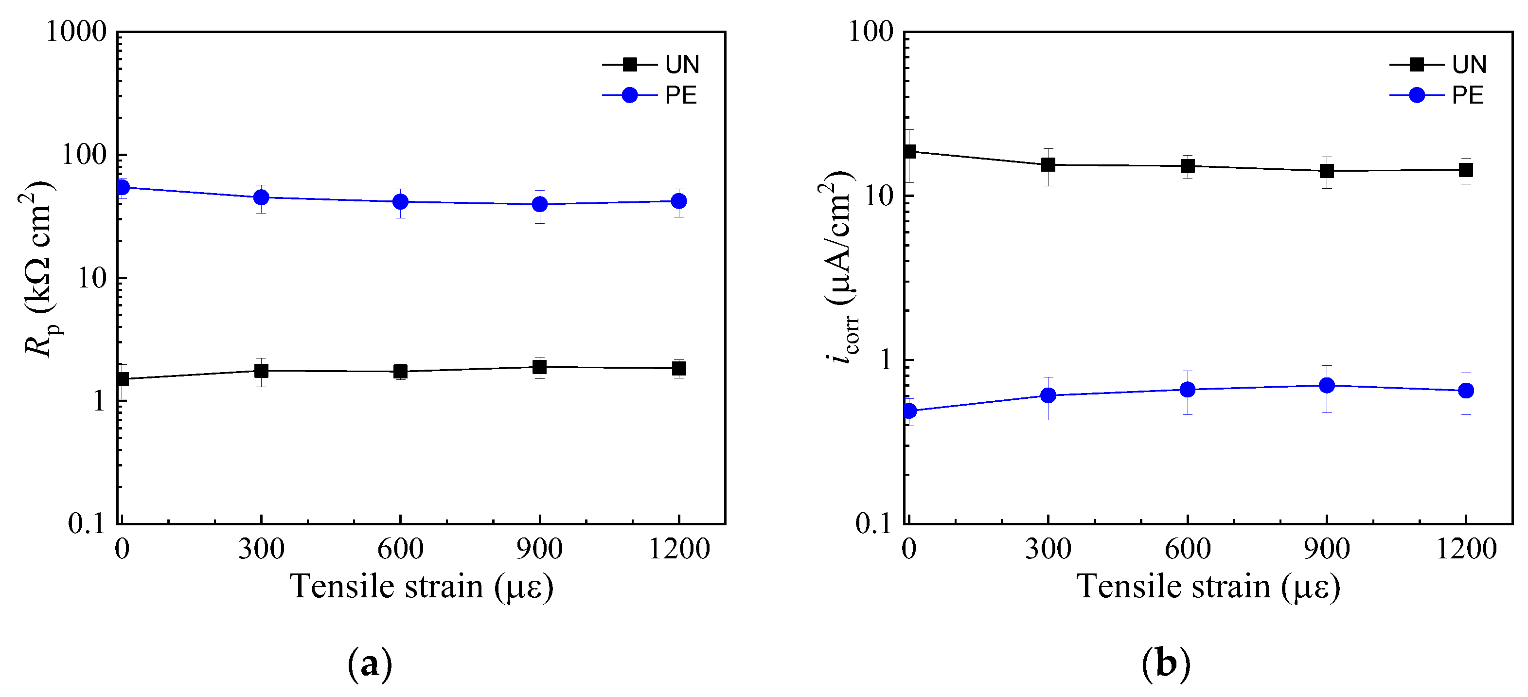 Coatings 13 00510 g005 Coatings 13 00510 g005
