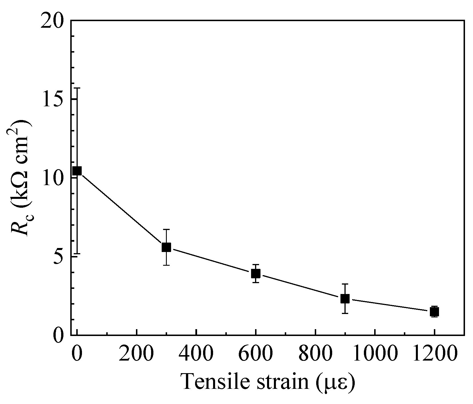 Coatings 13 00510 g009 Coatings 13 00510 g009
