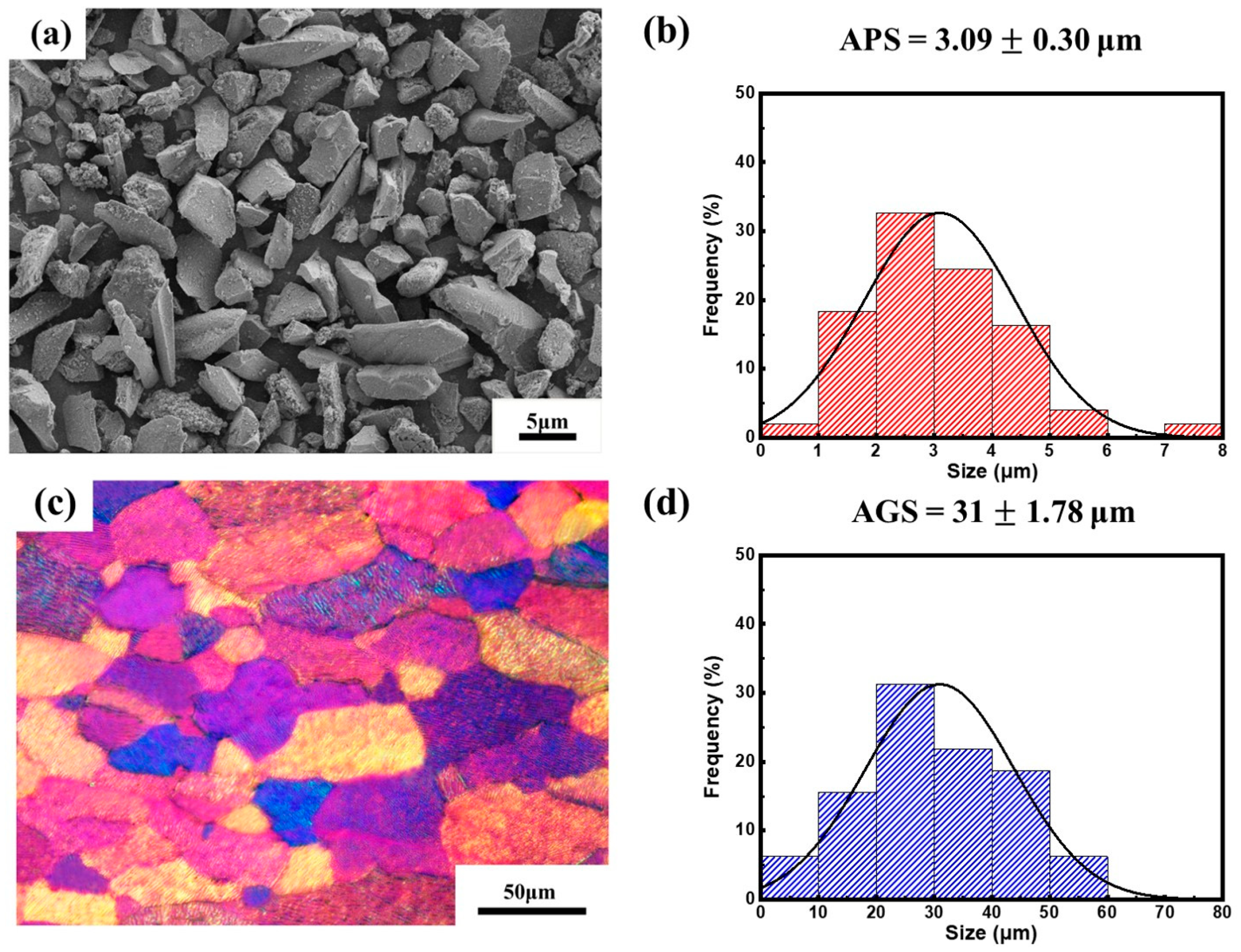 Coatings 13 00512 g001 Coatings 13 00512 g001