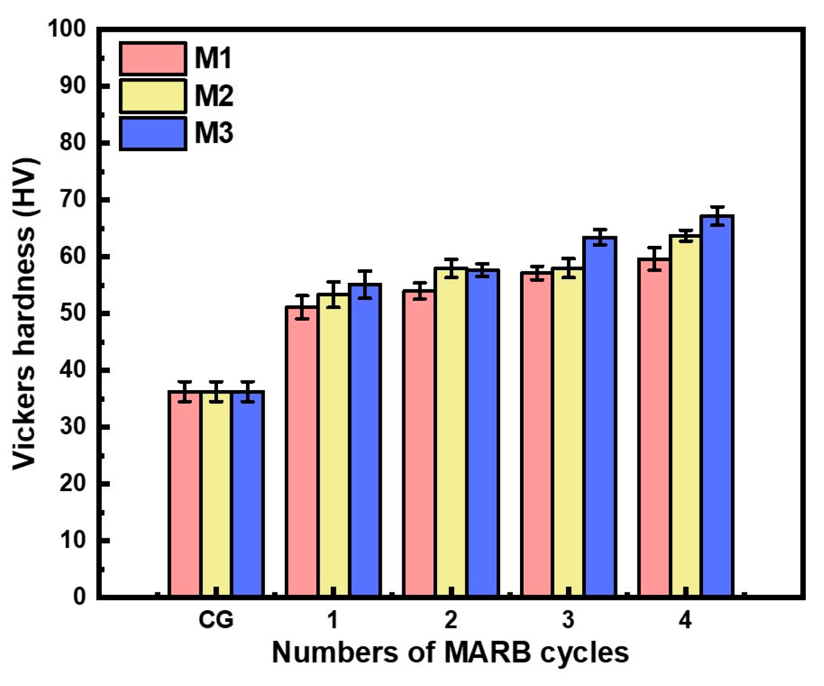 Coatings 13 00512 g010 Coatings 13 00512 g010