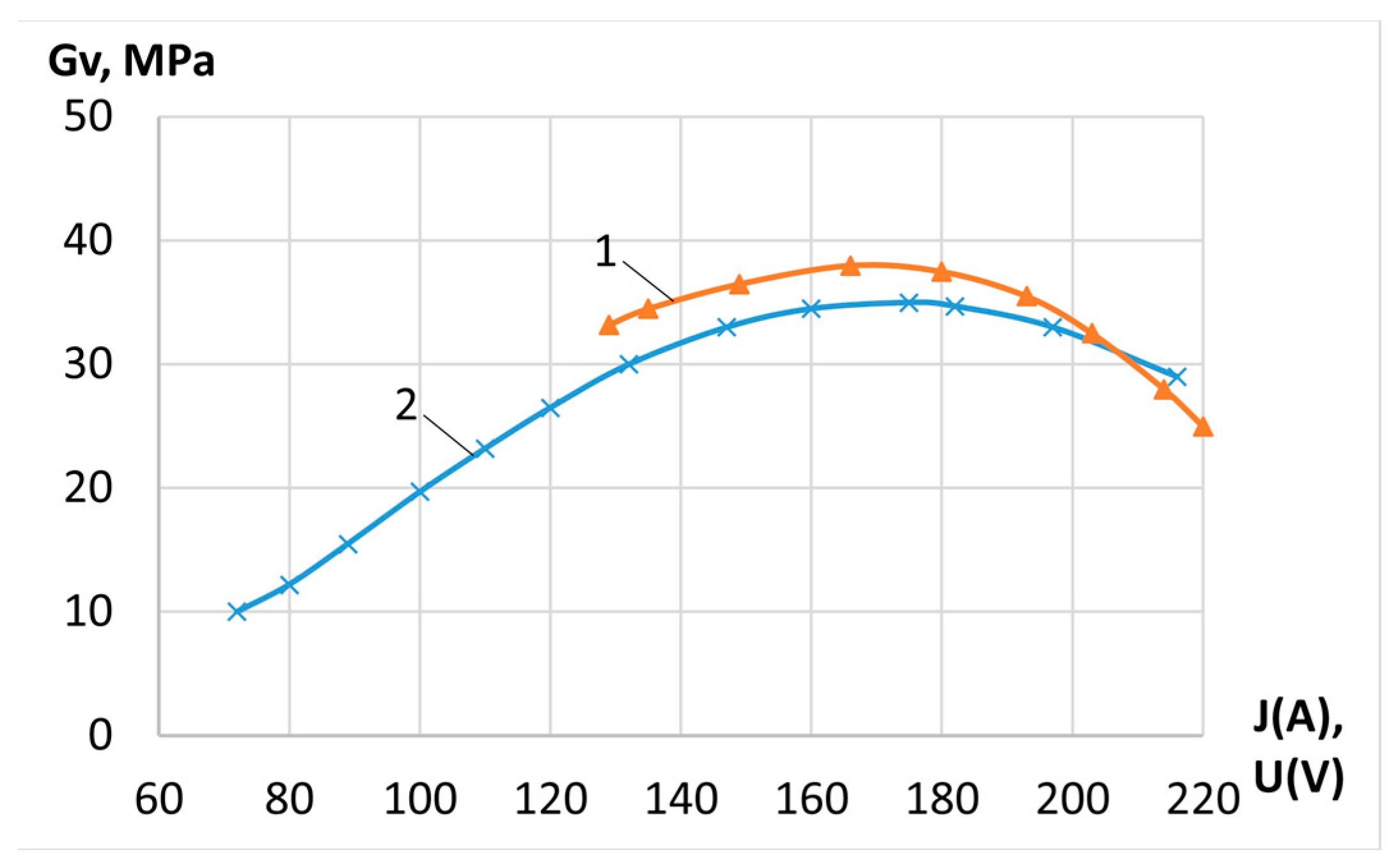 Coatings 13 00514 g002