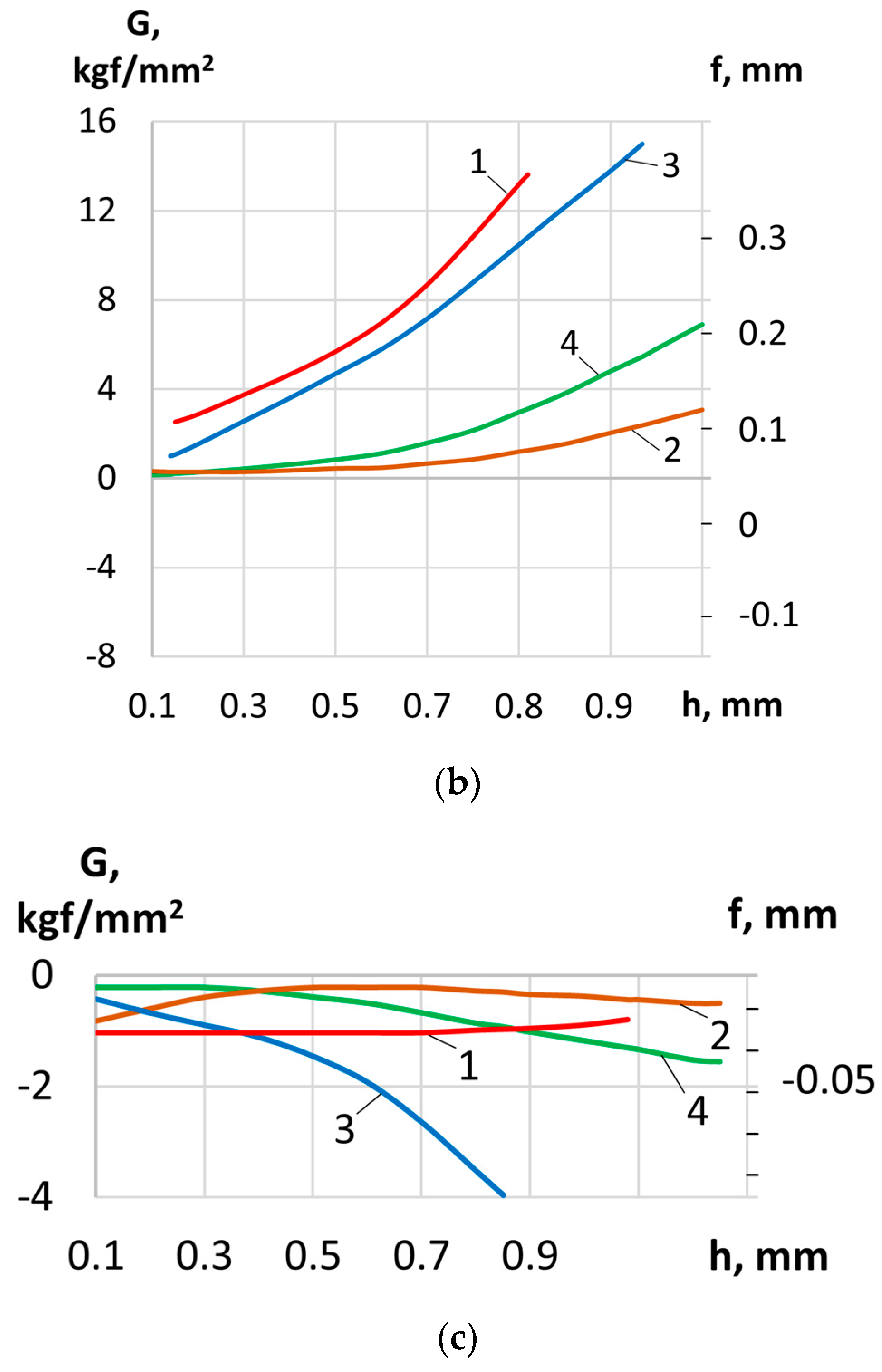 Coatings 13 00514 g003b
