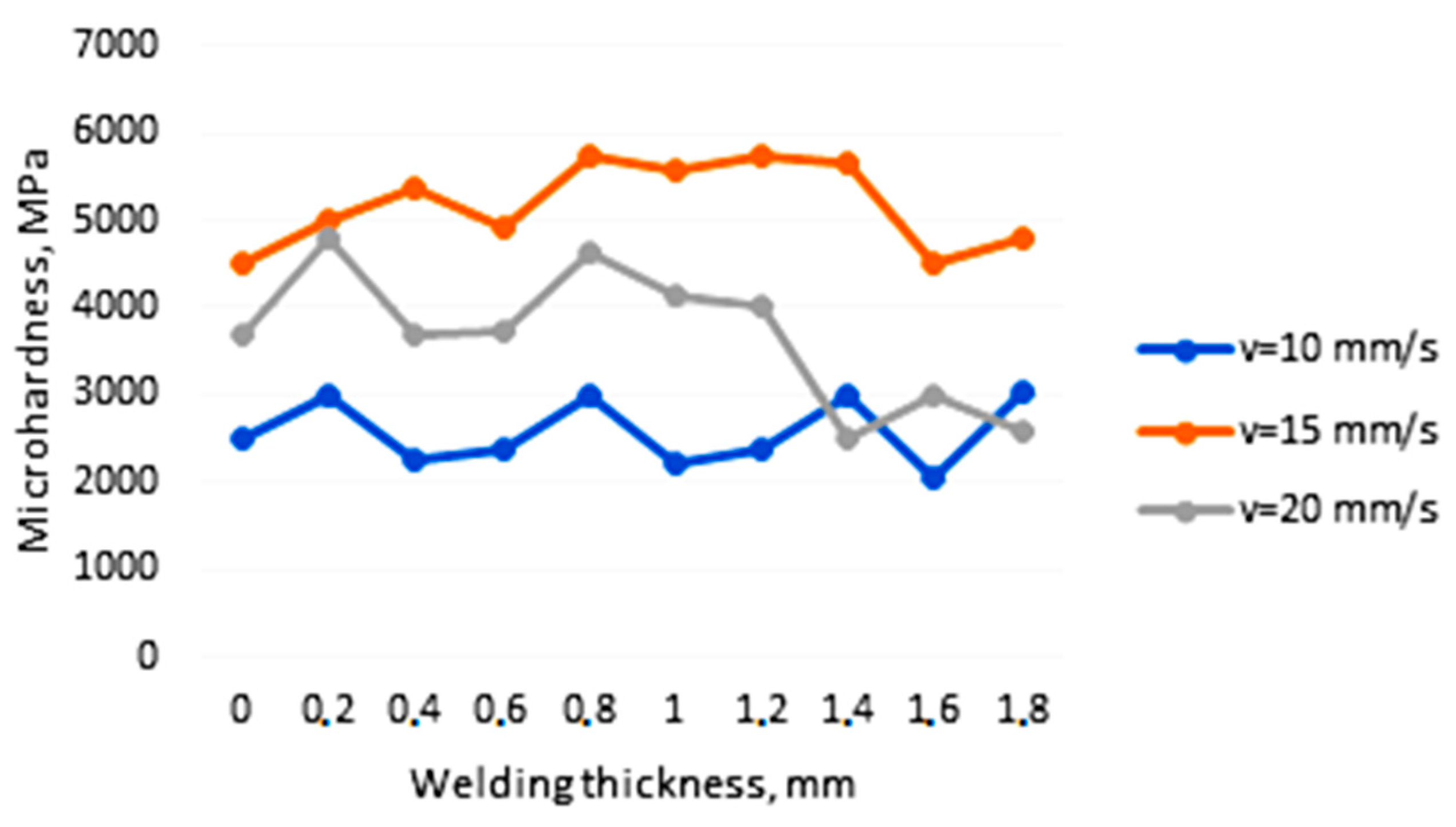 Coatings 13 00514 g005
