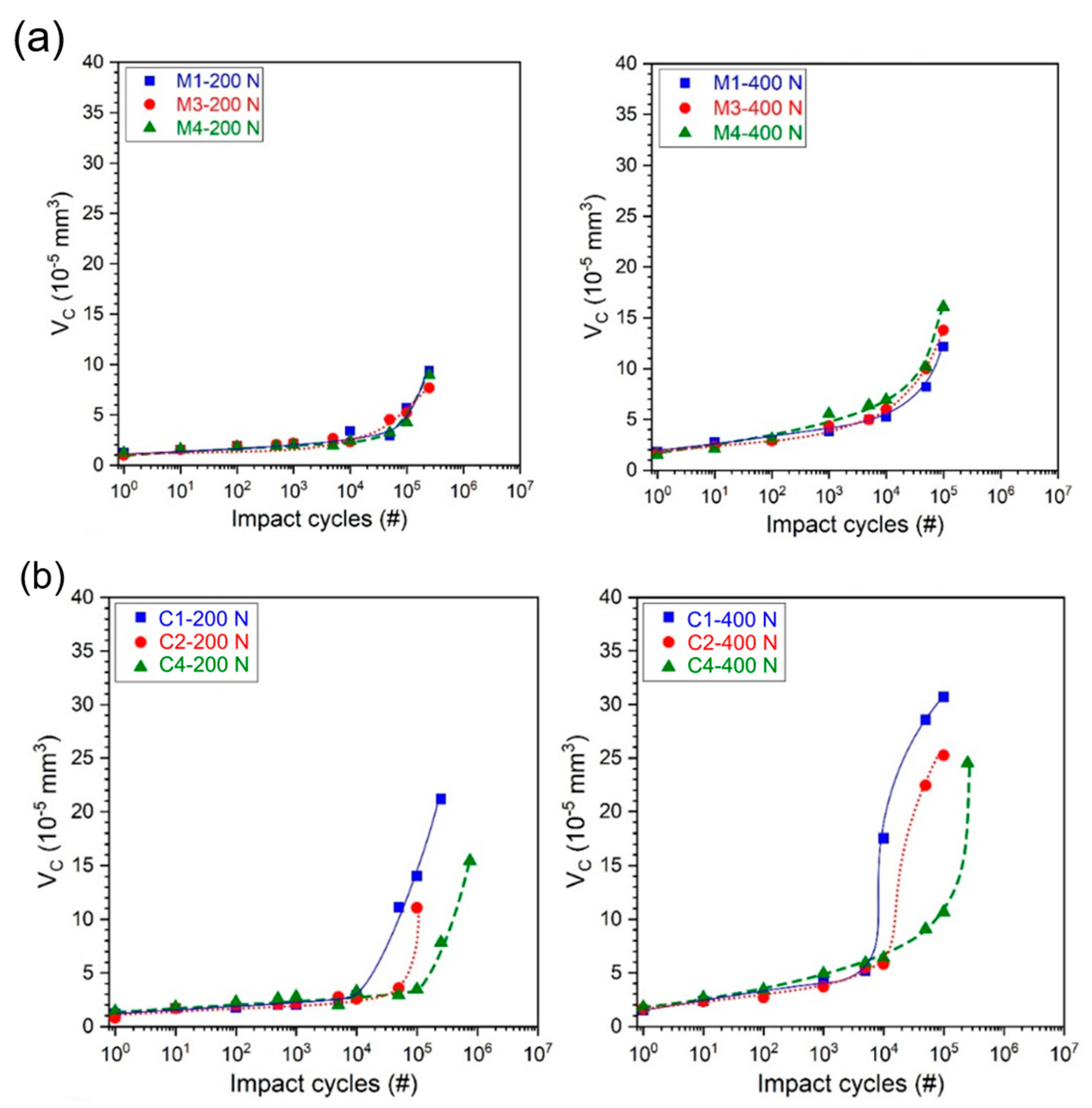 Coatings 13 00515 g003