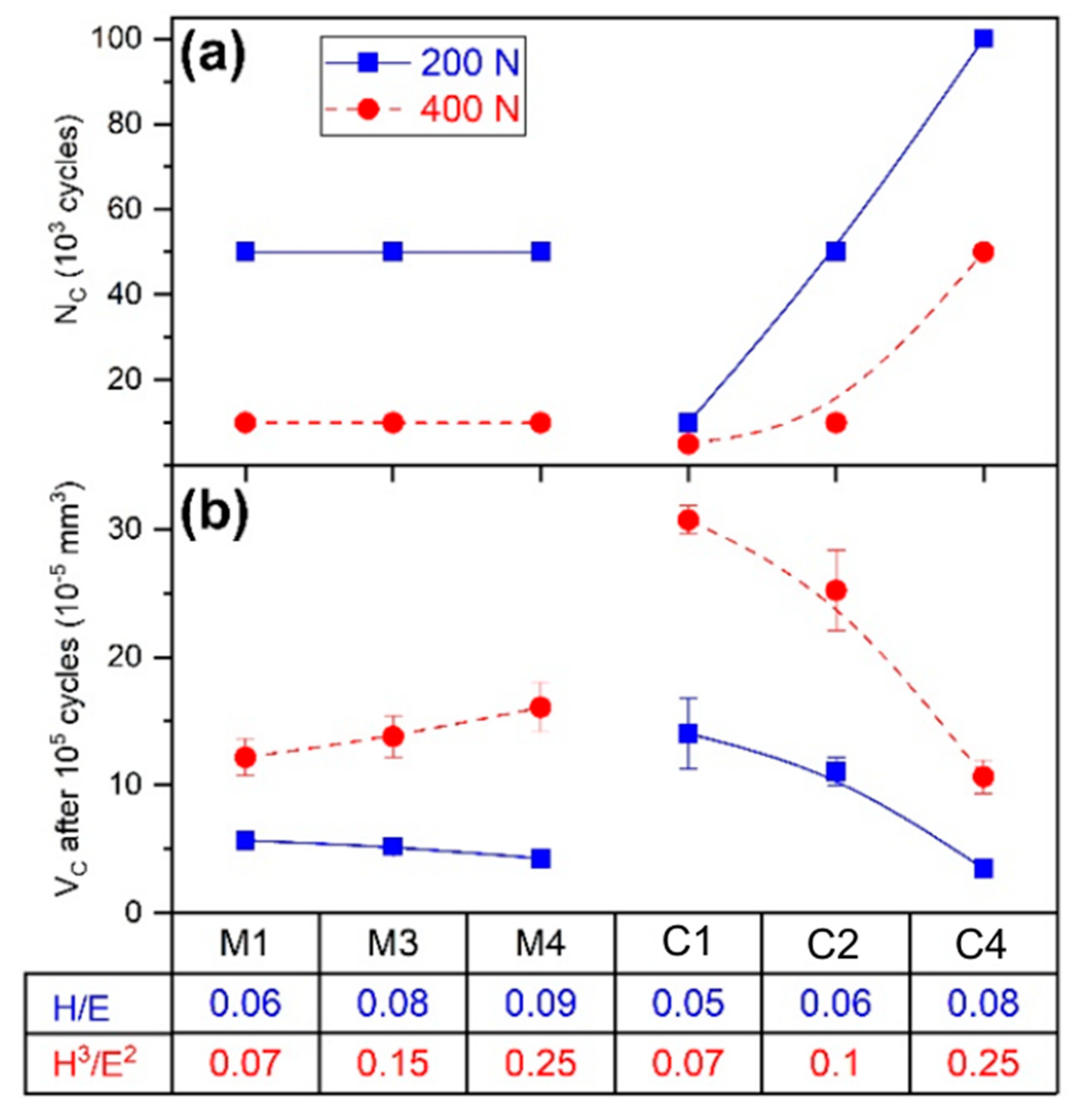 Coatings 13 00515 g004