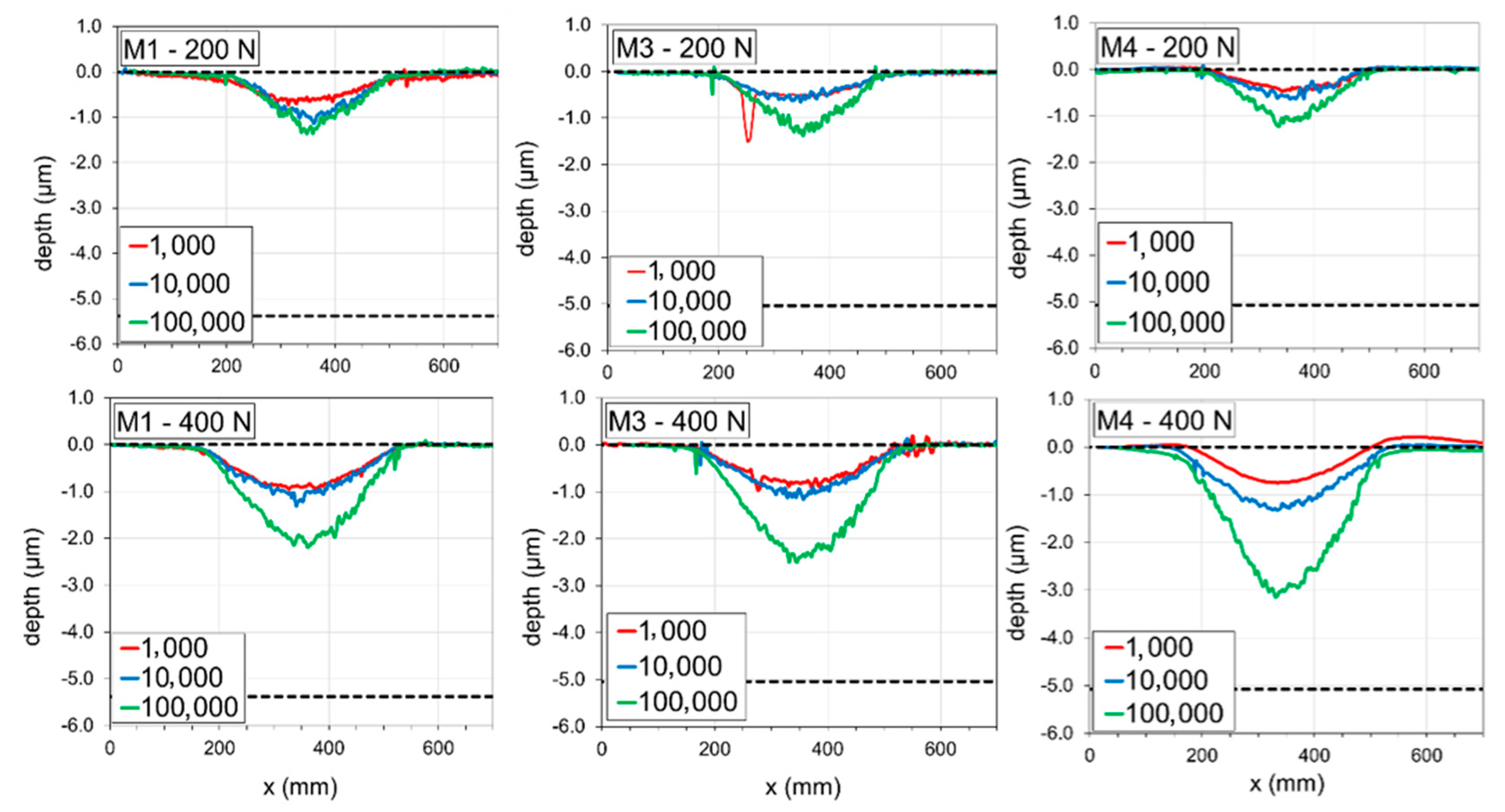 Coatings 13 00515 g006a