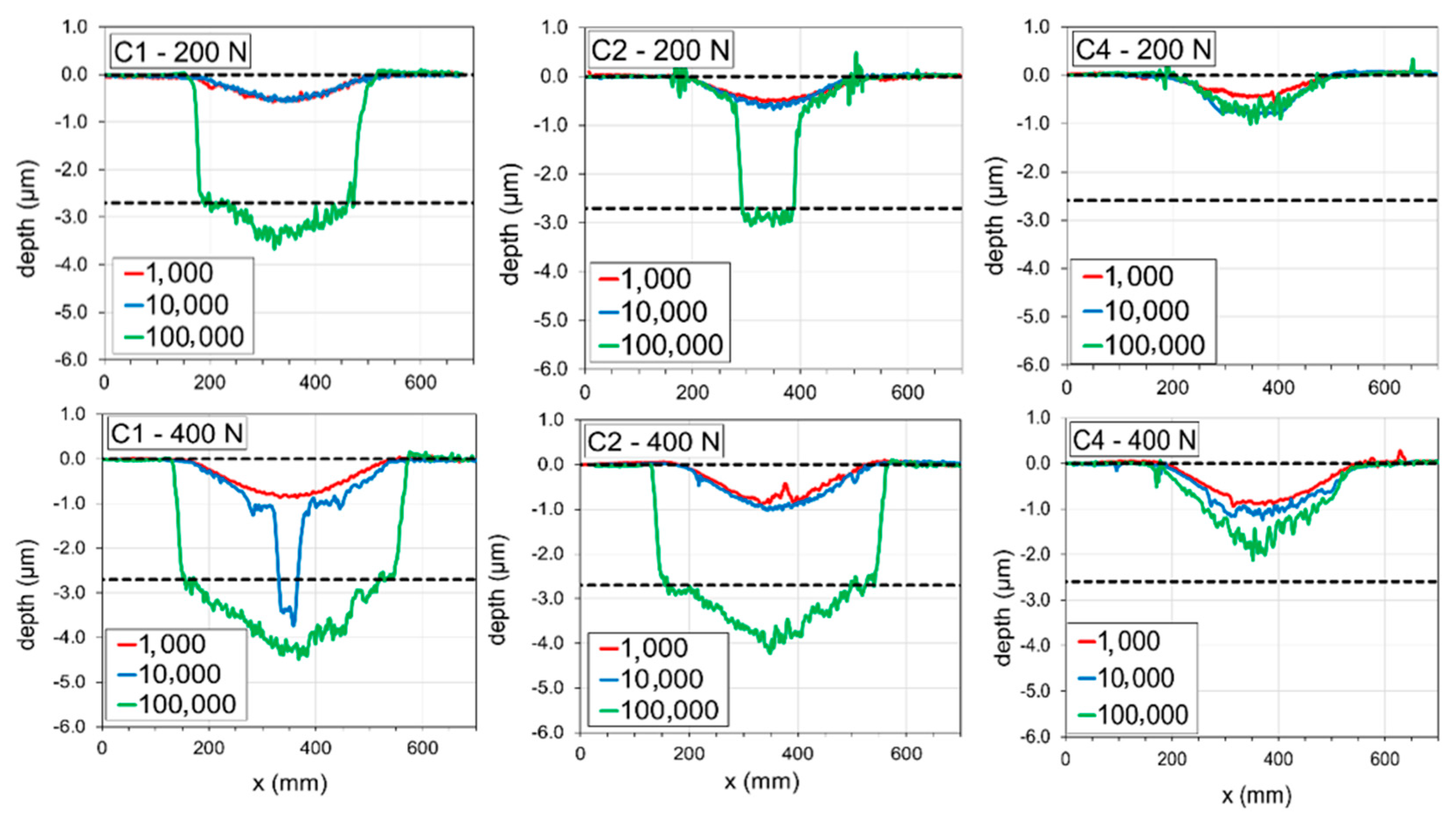 Coatings 13 00515 g006b