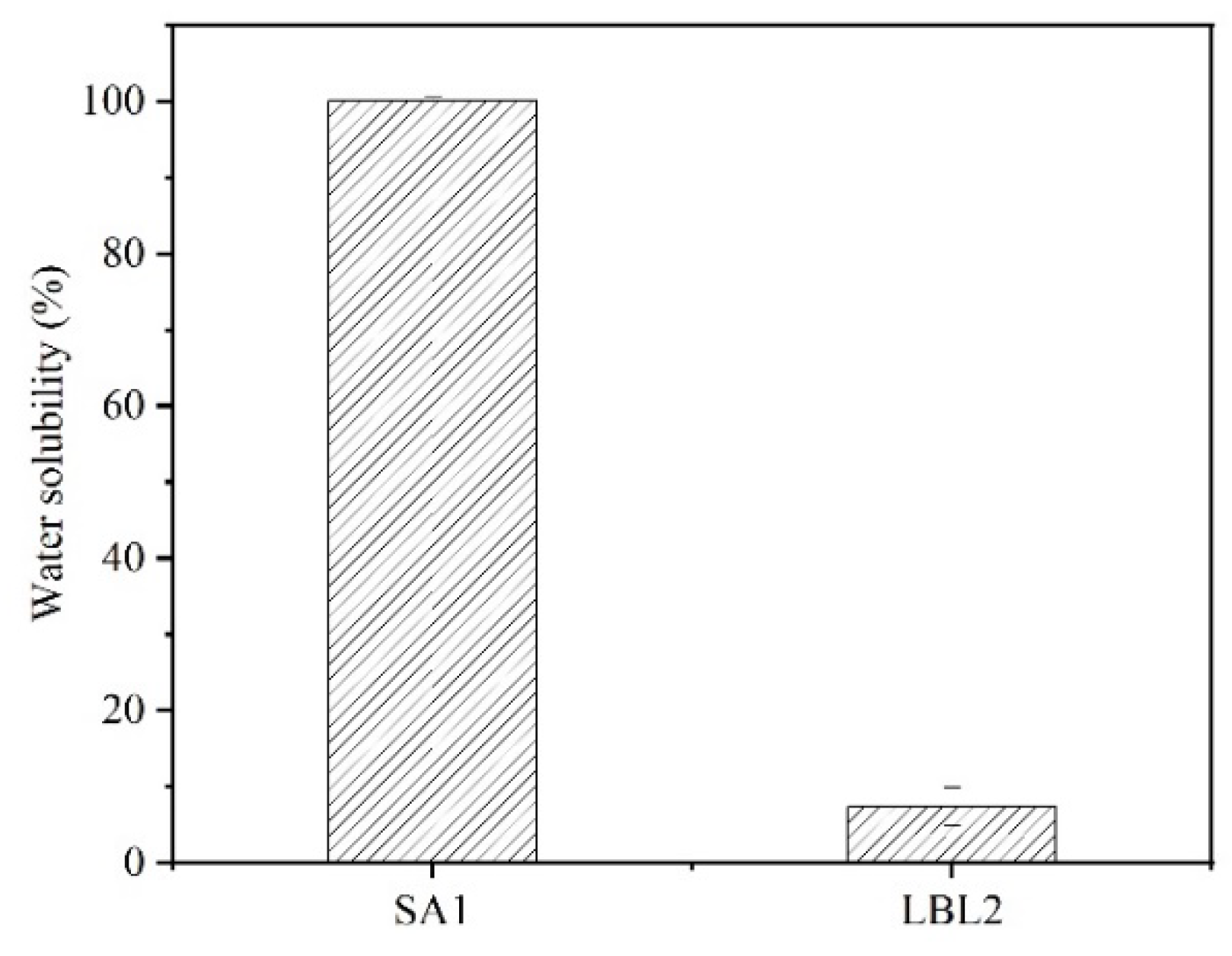 Coatings 13 00516 g007
