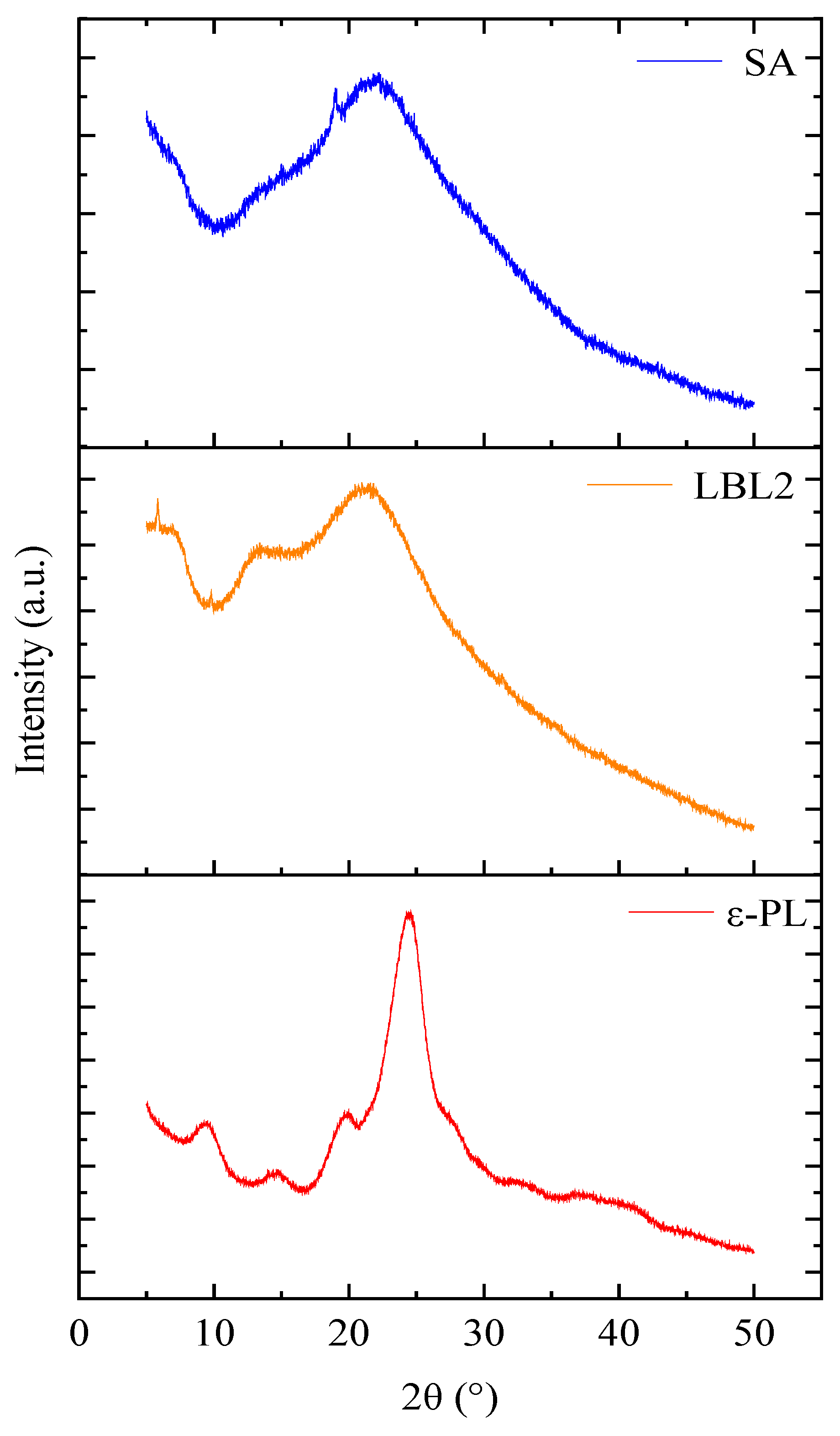 Coatings 13 00516 g011