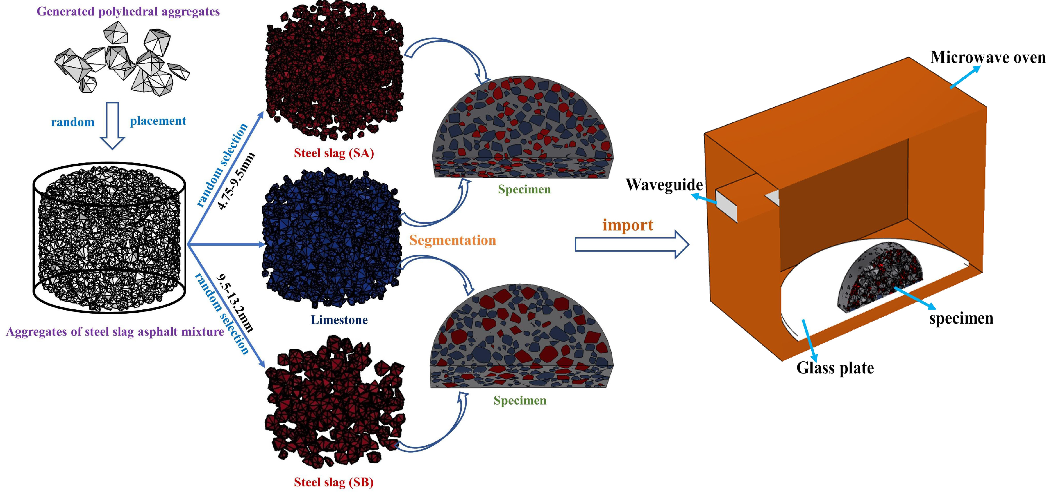 Coatings 13 00517 g001 Coatings 13 00517 g001