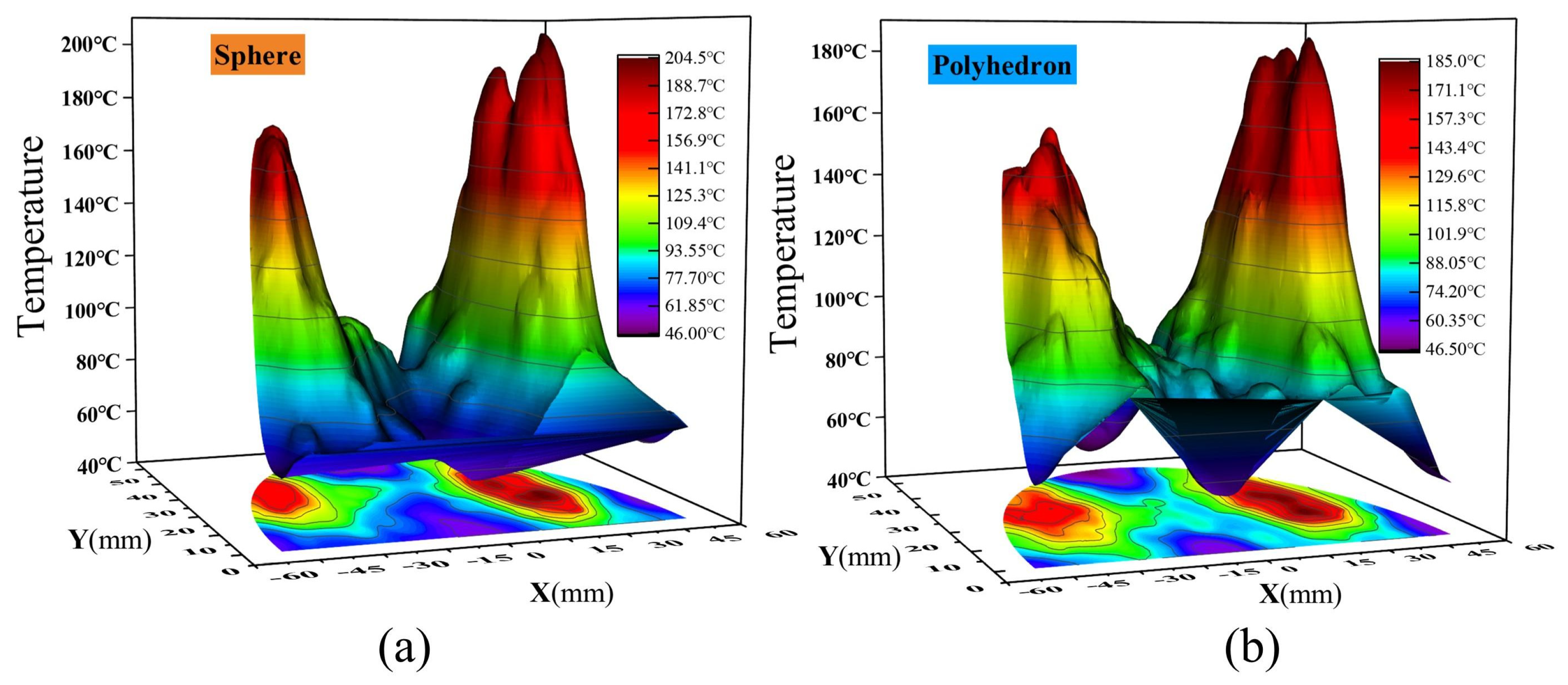 Coatings 13 00517 g005 Coatings 13 00517 g005