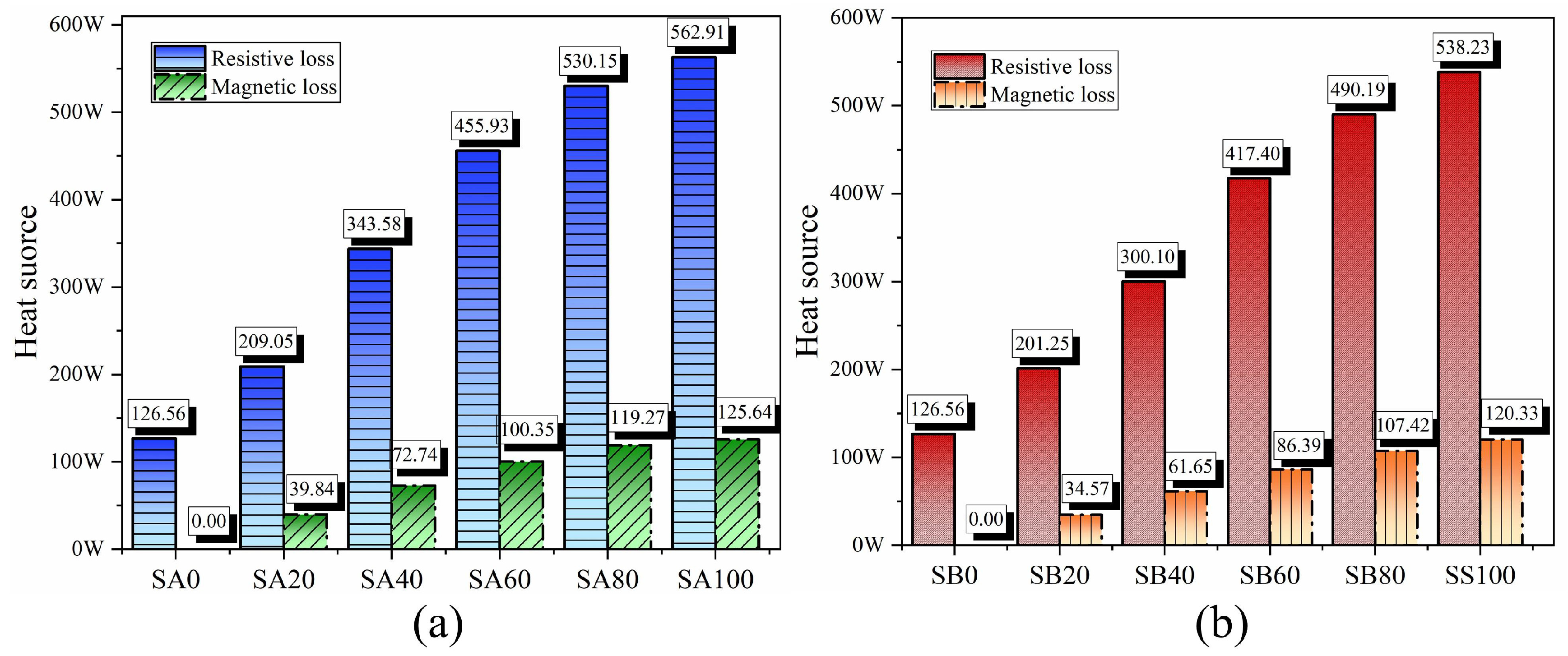 Coatings 13 00517 g009 Coatings 13 00517 g009
