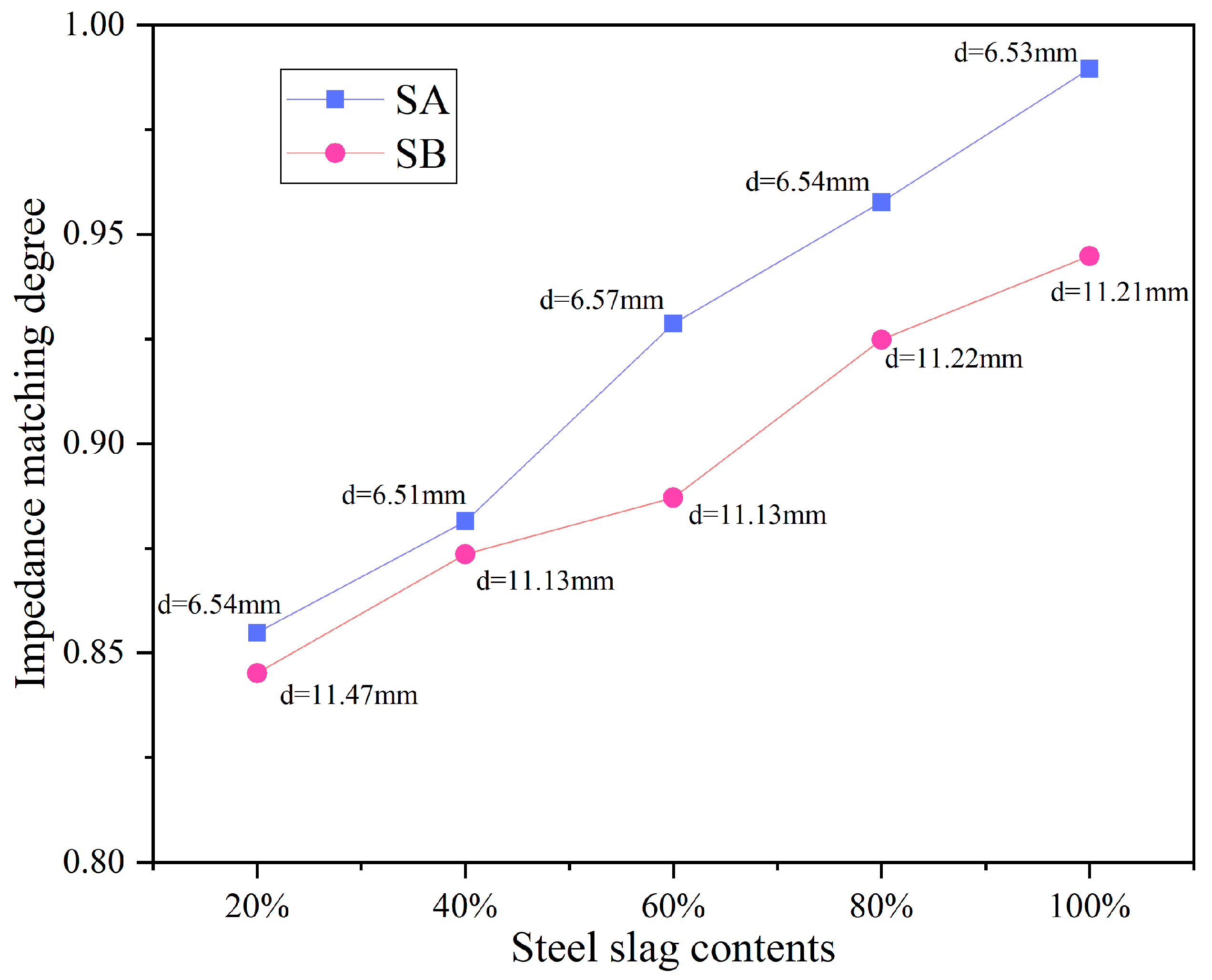 Coatings 13 00517 g011 Coatings 13 00517 g011