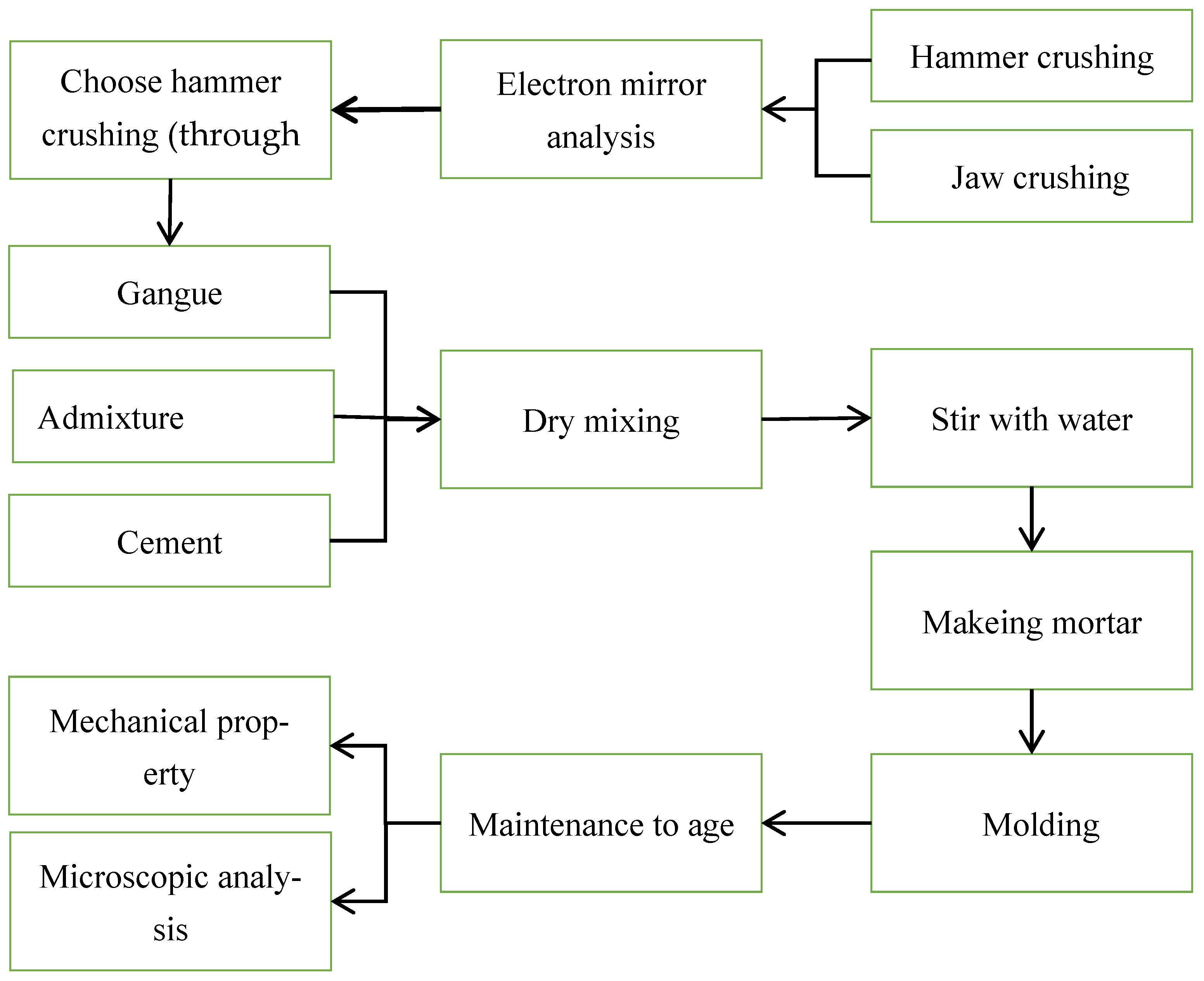 Coatings 13 00518 g001 550