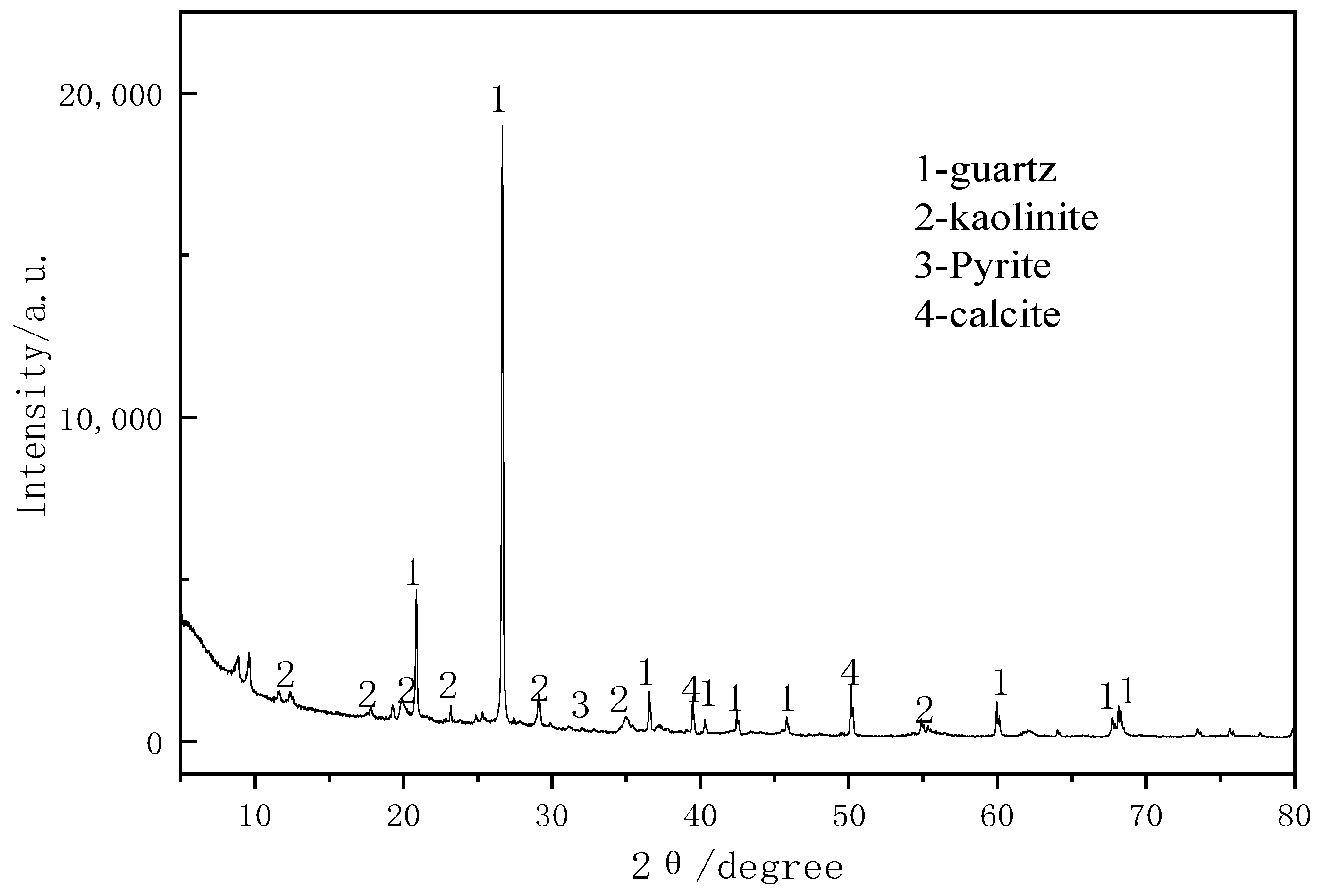 Coatings 13 00518 g002 550