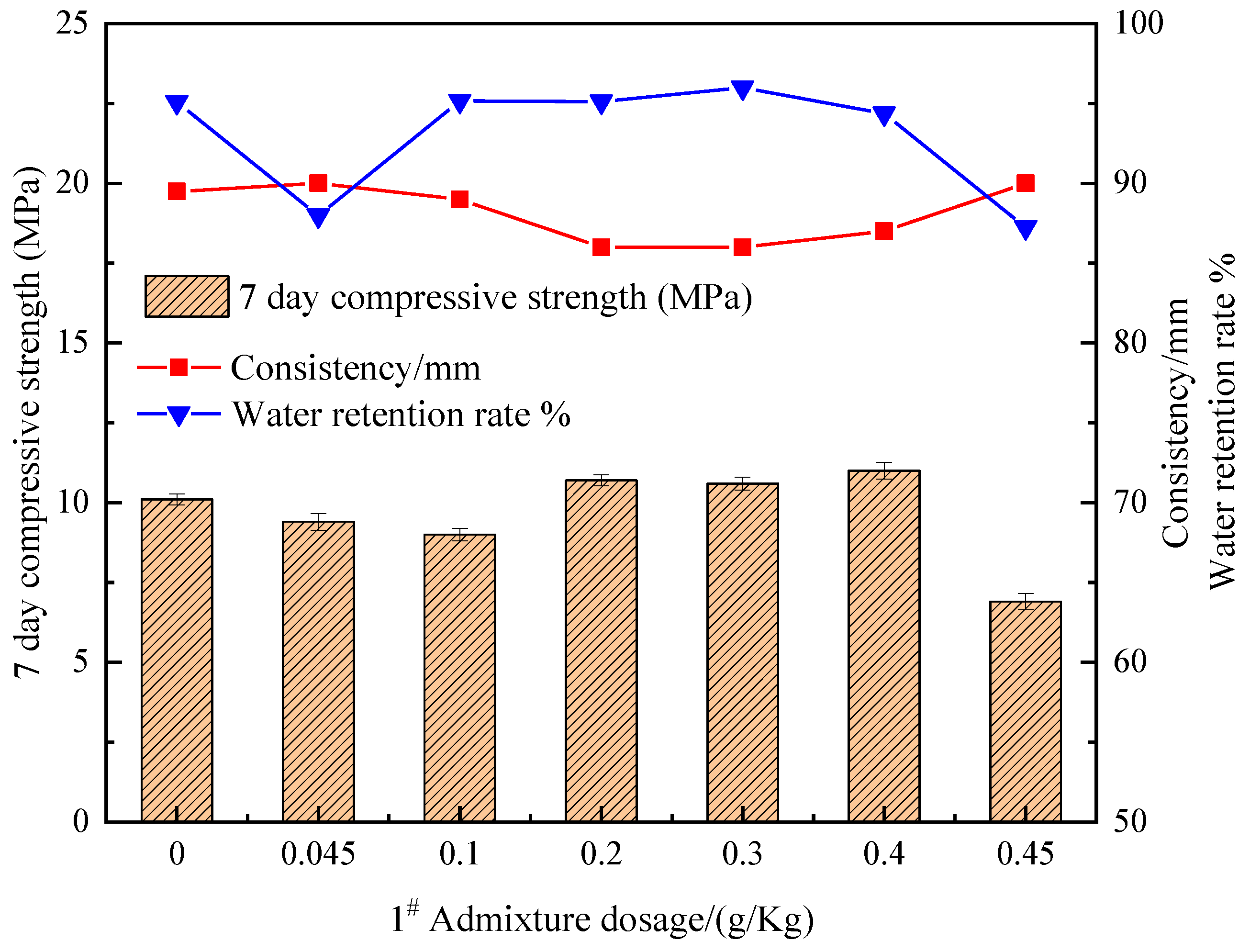 Coatings 13 00518 g006 550