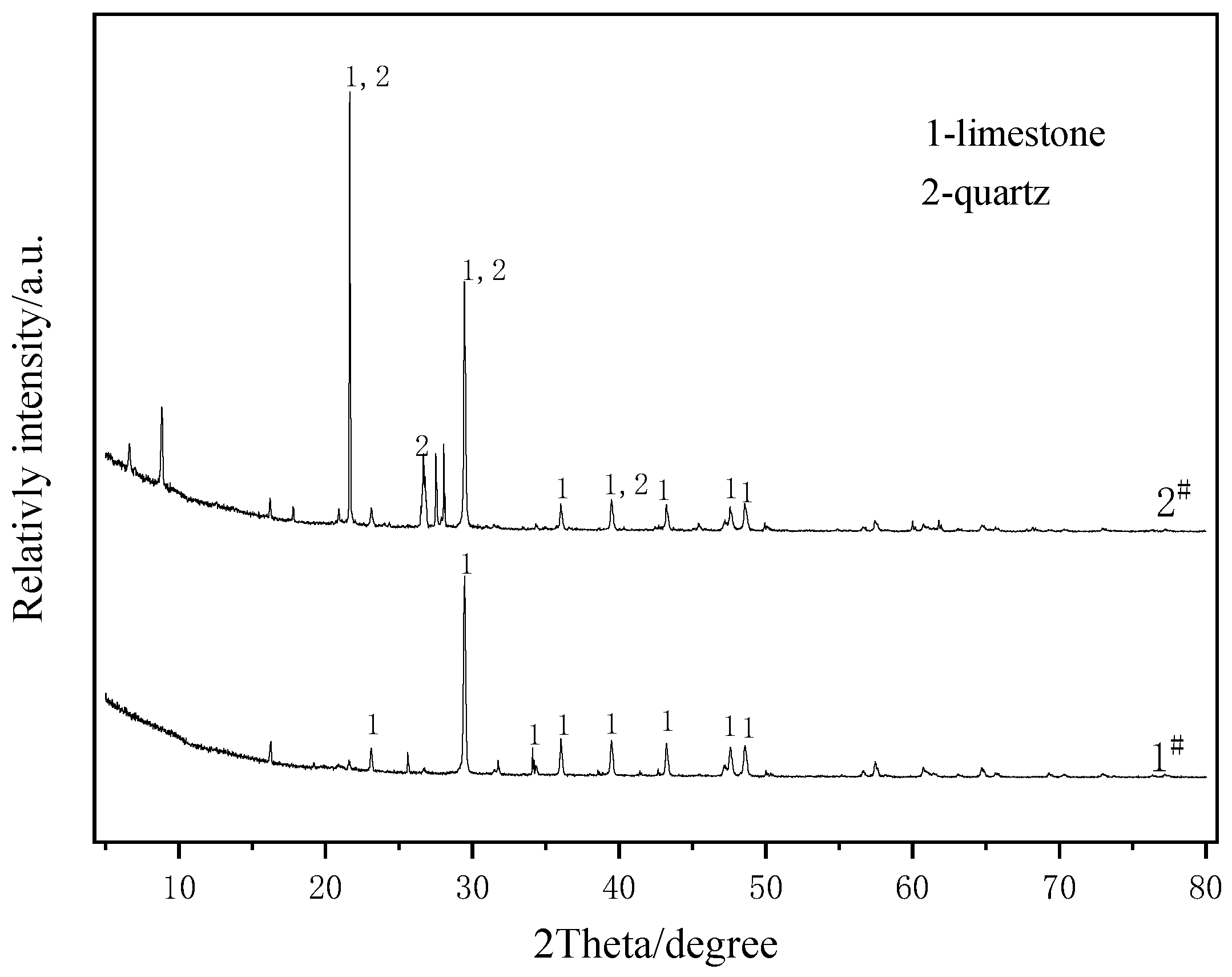 Coatings 13 00518 g010 550