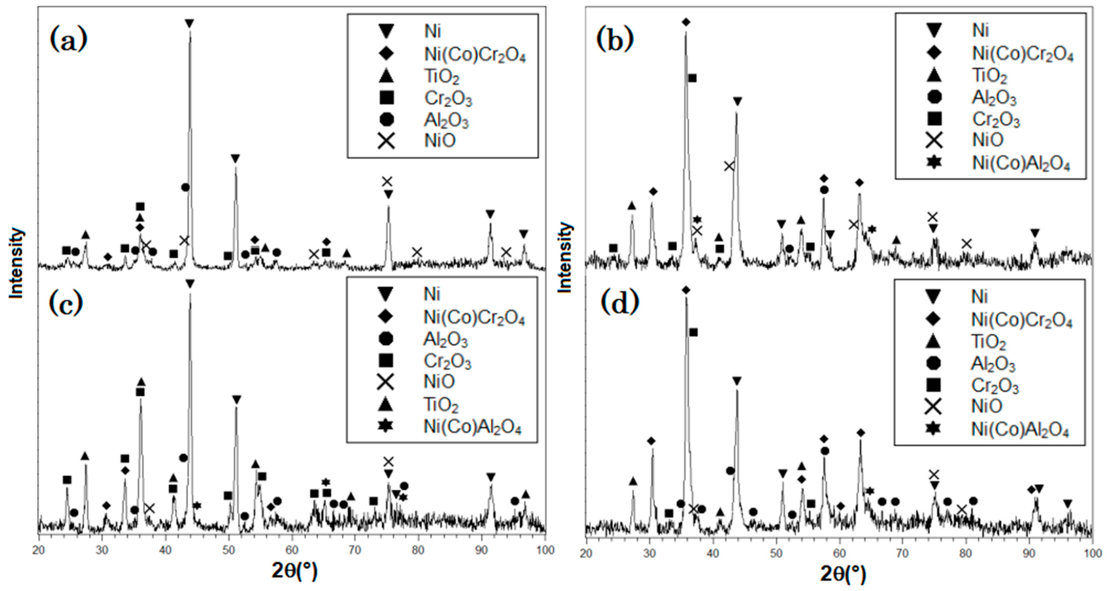 Coatings 13 00519 g006 Coatings 13 00519 g006