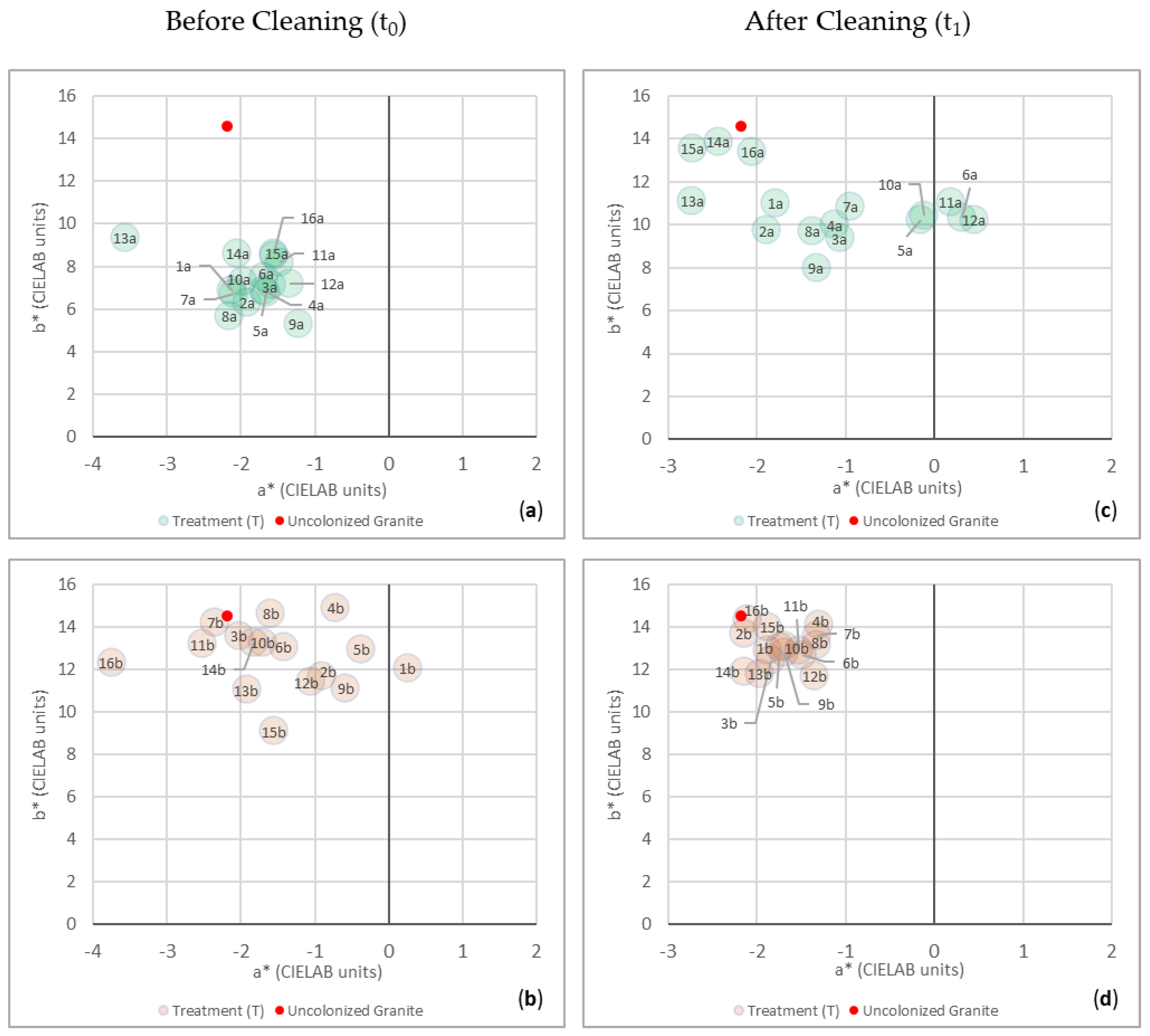 Coatings 13 00520 g007
