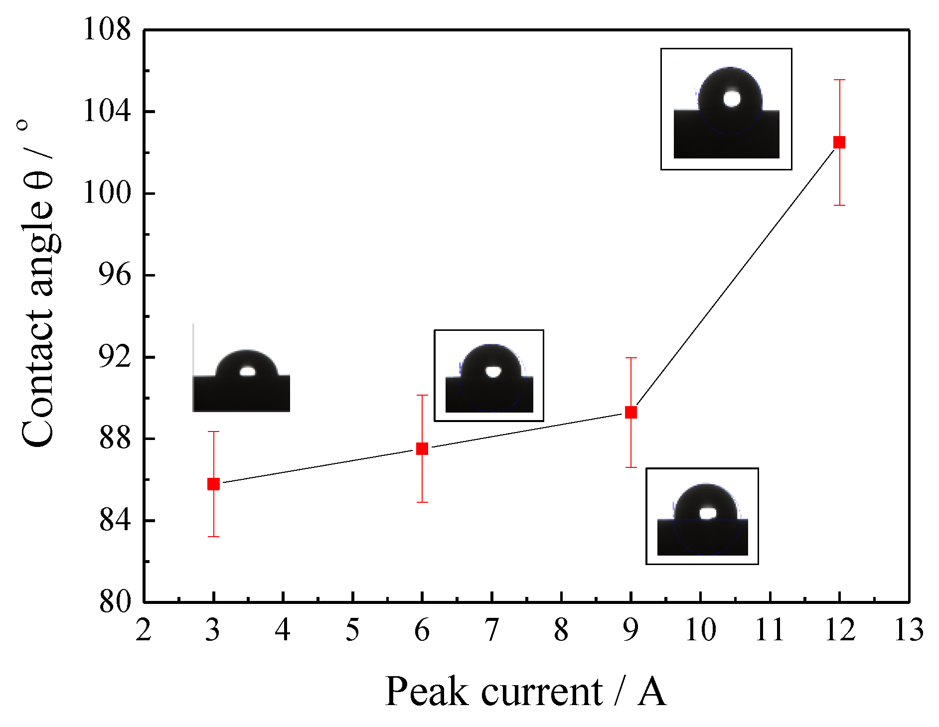 Coatings 13 00521 g004 Coatings 13 00521 g004