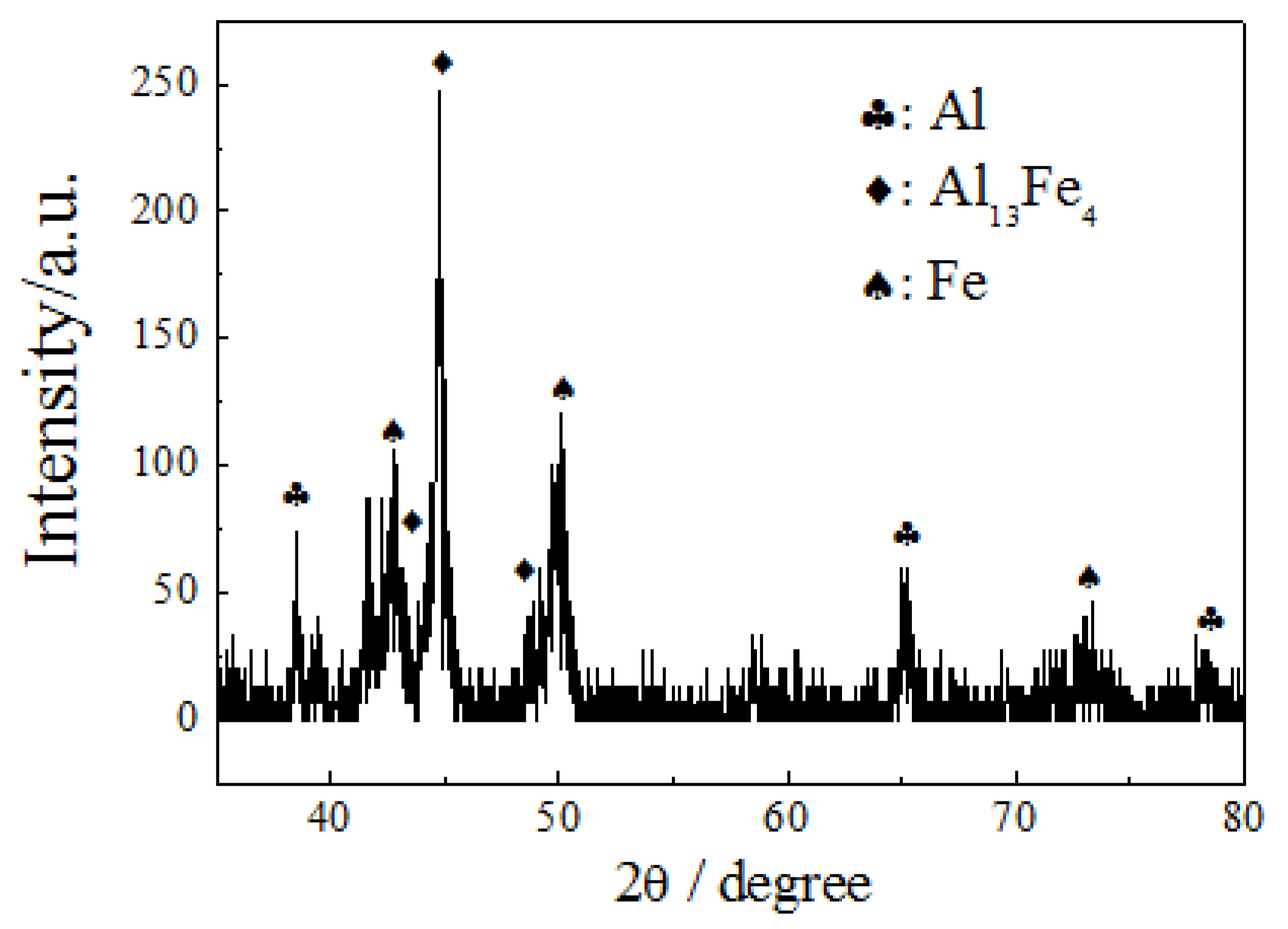 Coatings 13 00521 g006 Coatings 13 00521 g006
