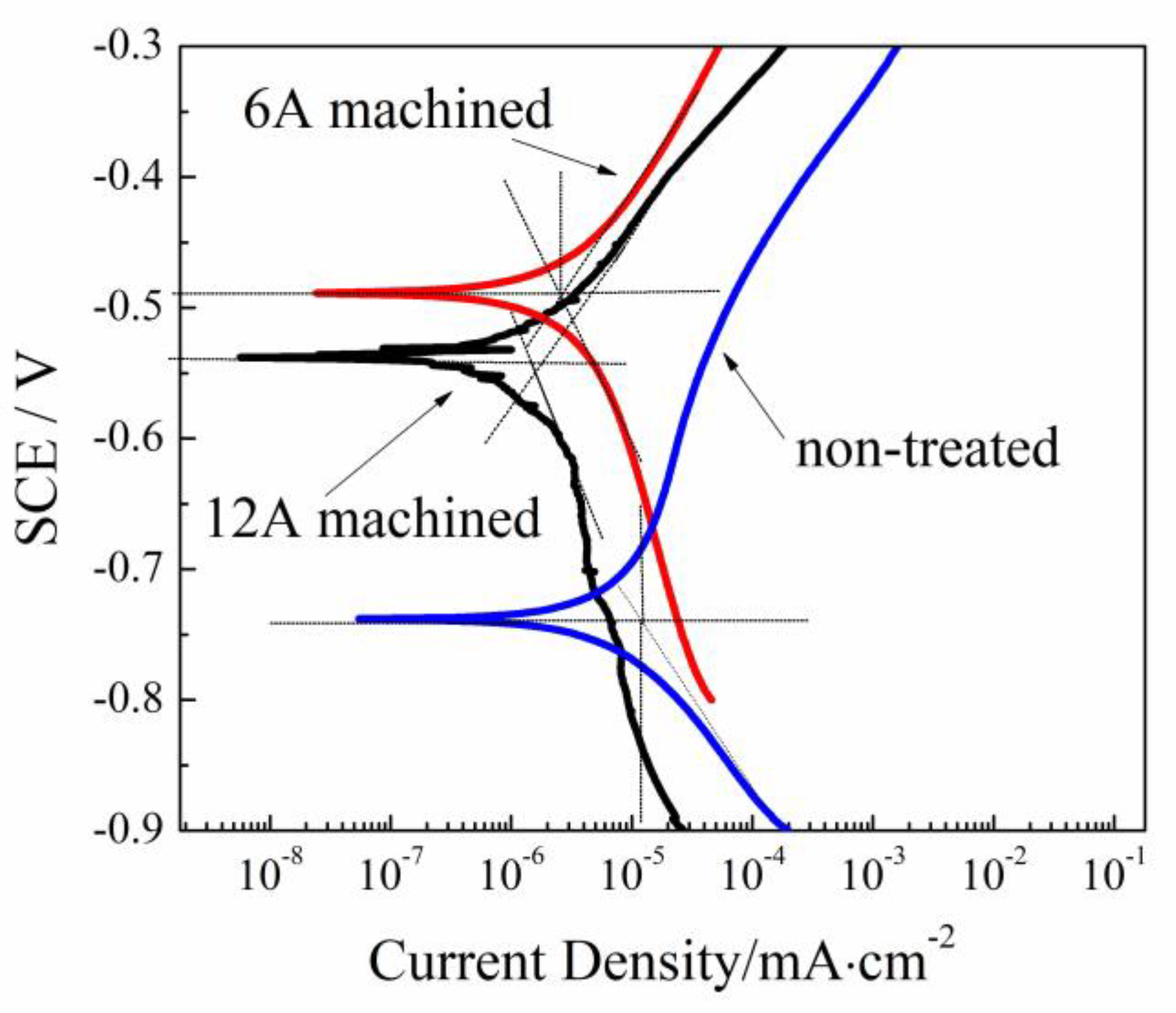 Coatings 13 00521 g008 Coatings 13 00521 g008
