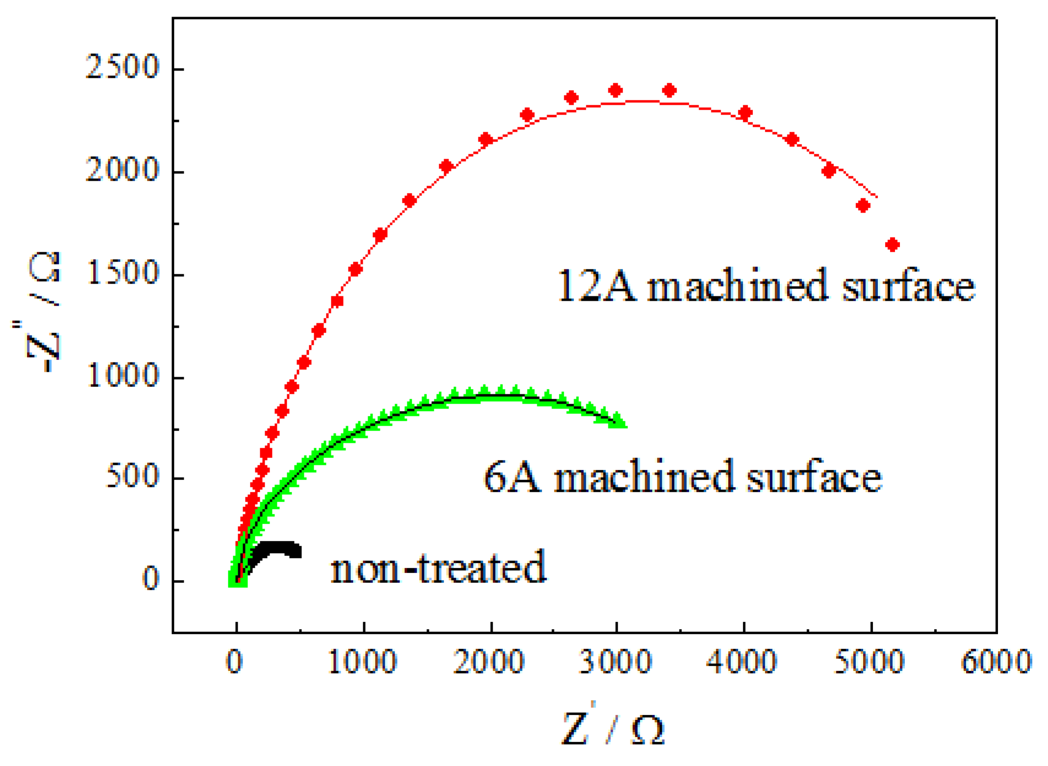 Coatings 13 00521 g009 Coatings 13 00521 g009