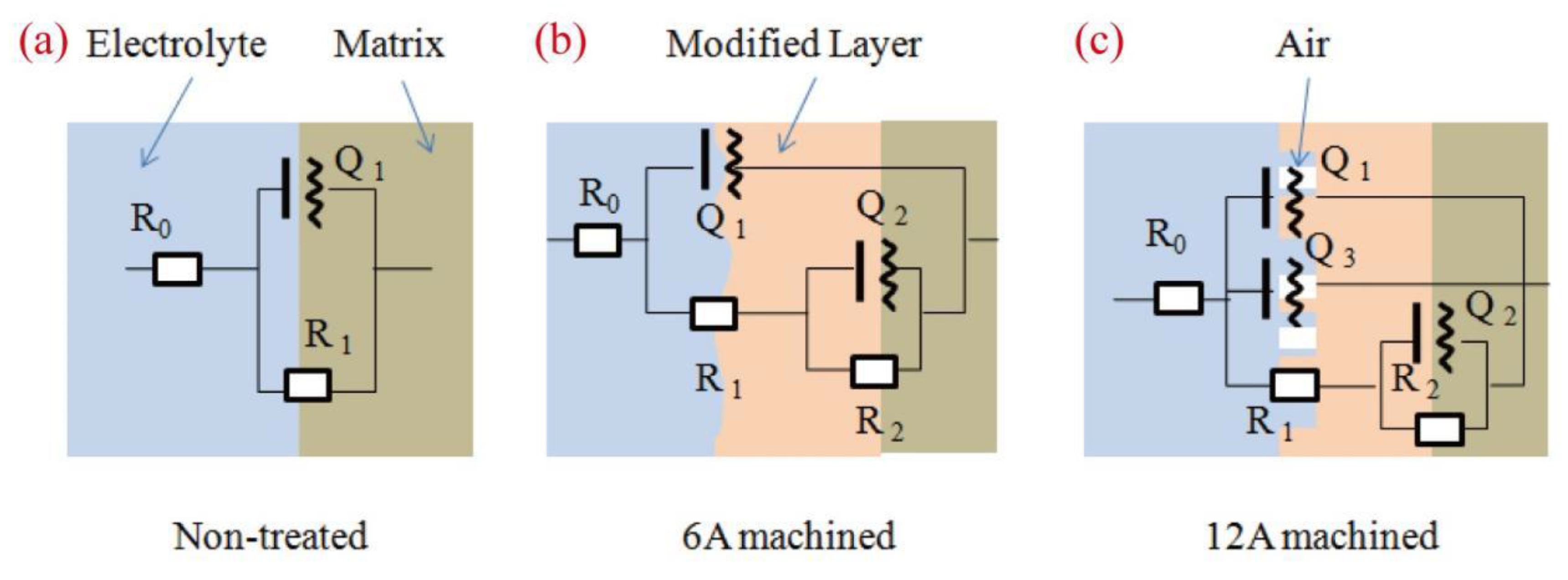 Coatings 13 00521 g010 Coatings 13 00521 g010