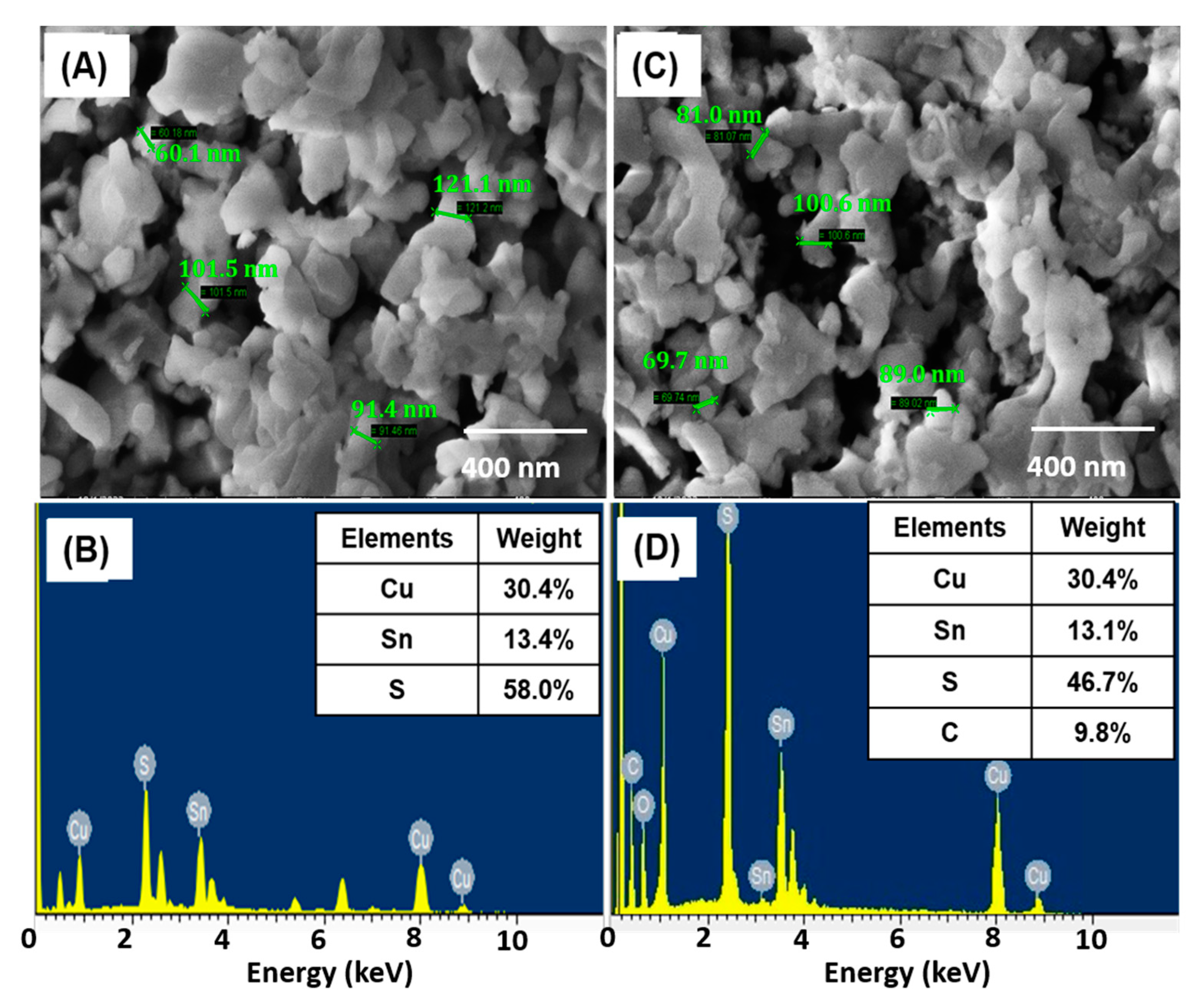 Coatings 13 00522 g002