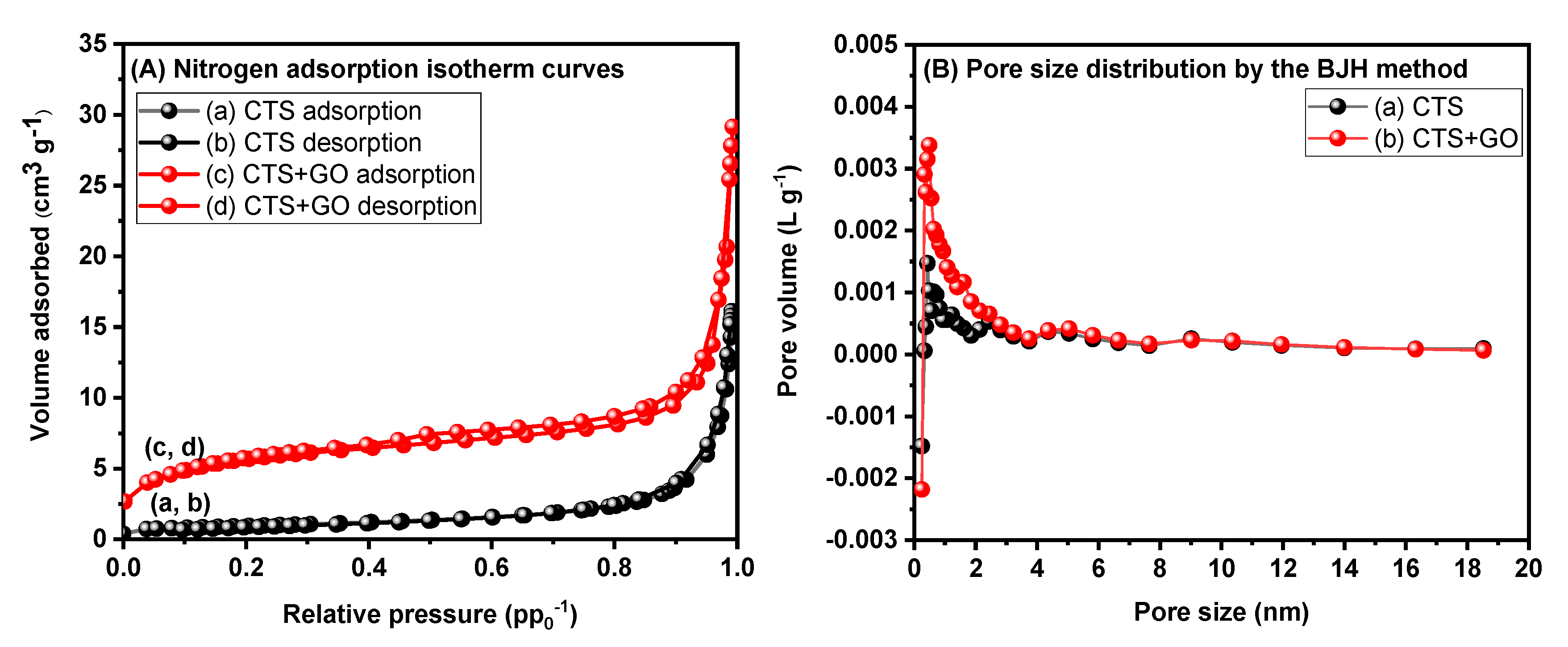 Coatings 13 00522 g003