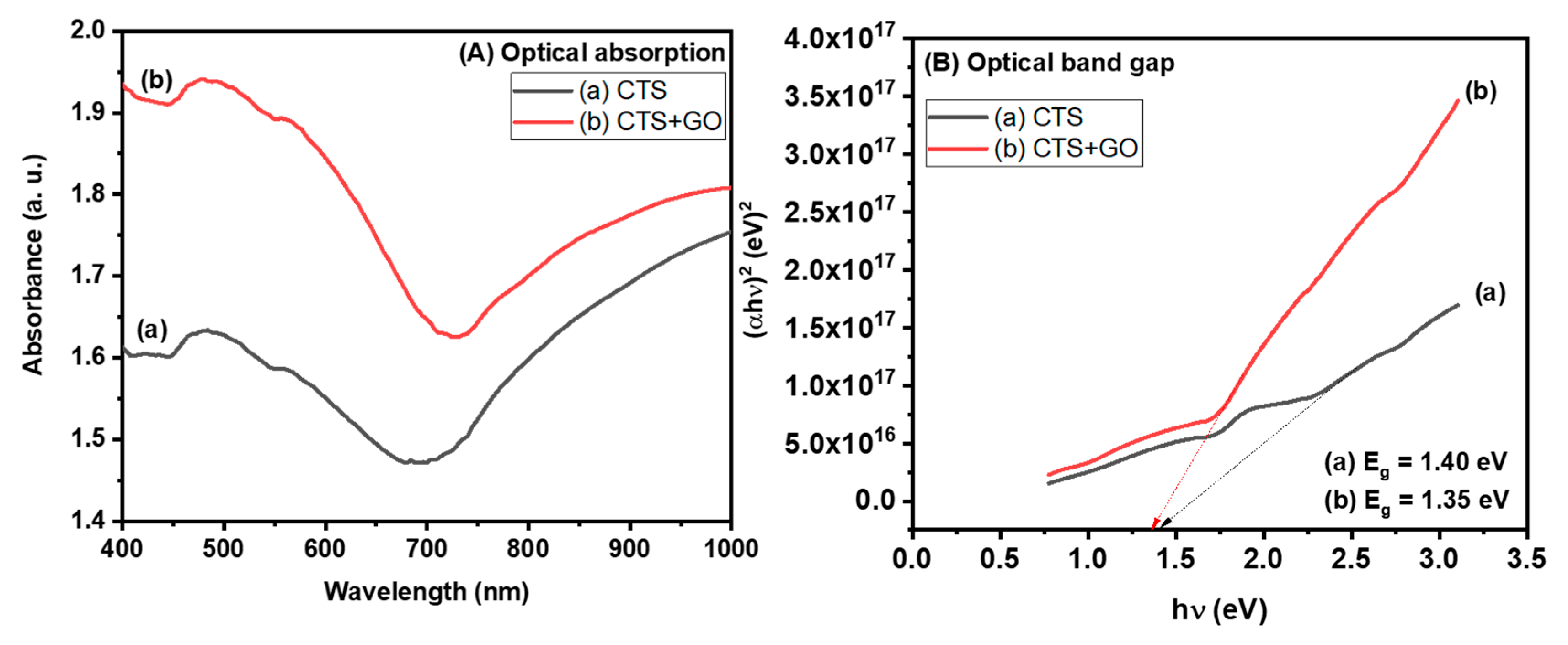 Coatings 13 00522 g004