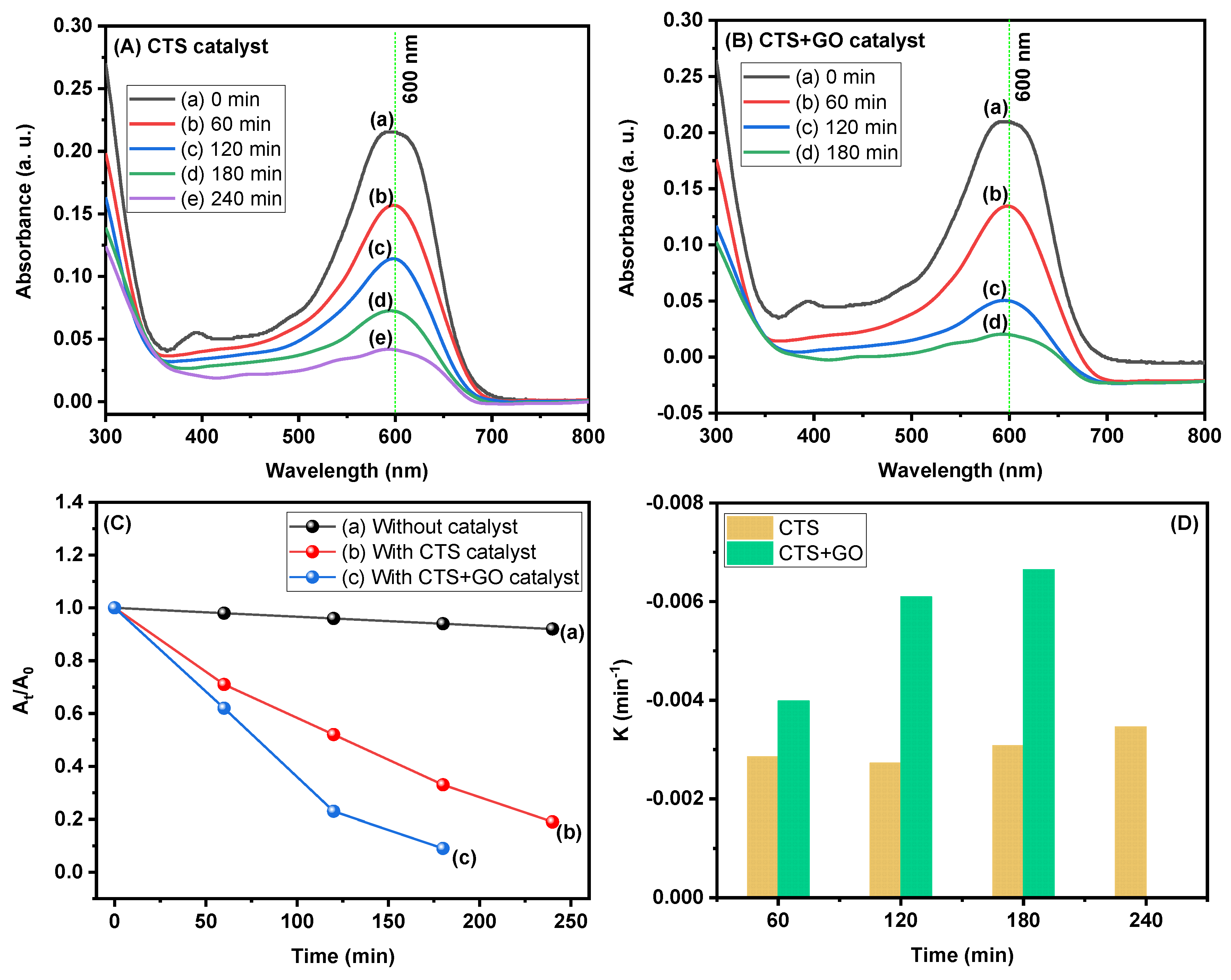 Coatings 13 00522 g005