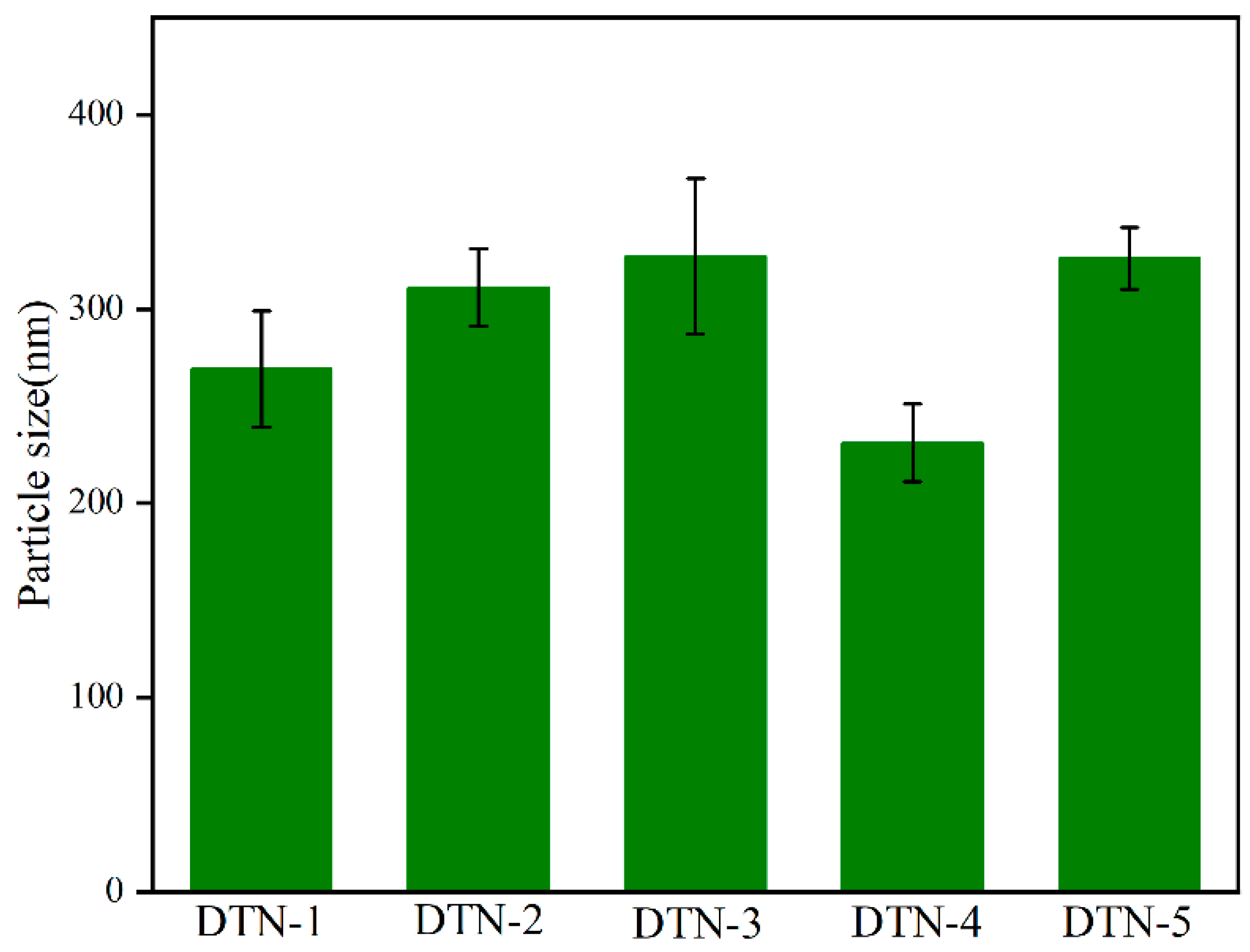 Coatings 13 00524 g003 Coatings 13 00524 g003