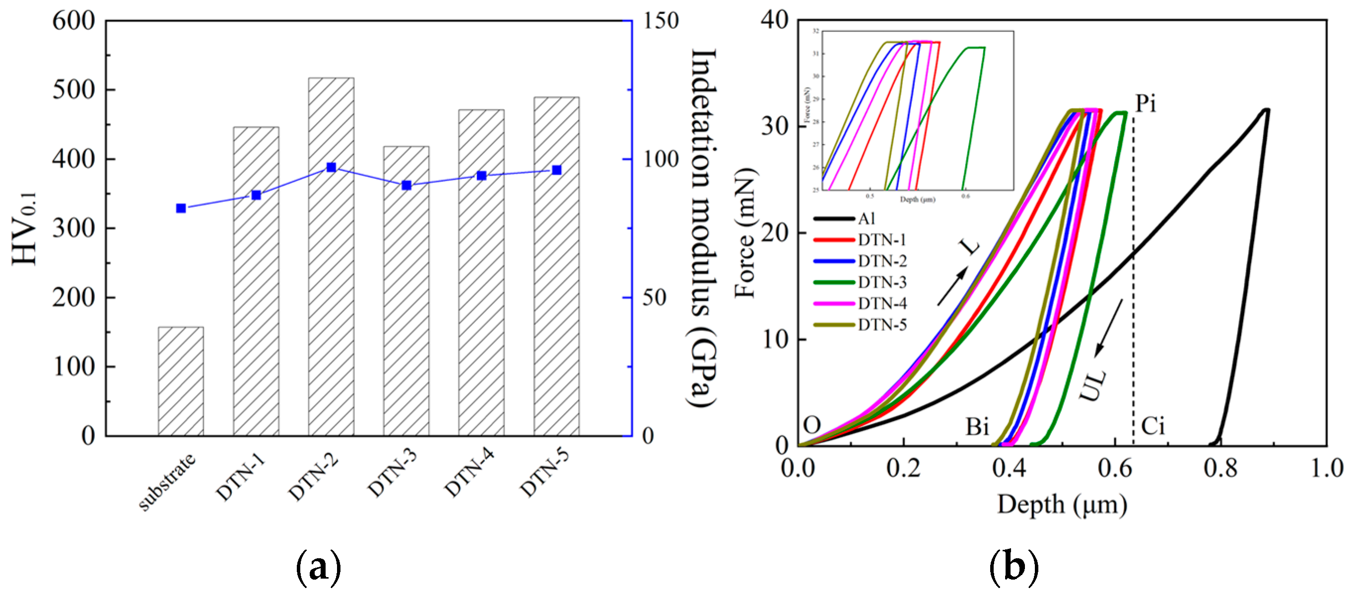 Coatings 13 00524 g007 Coatings 13 00524 g007