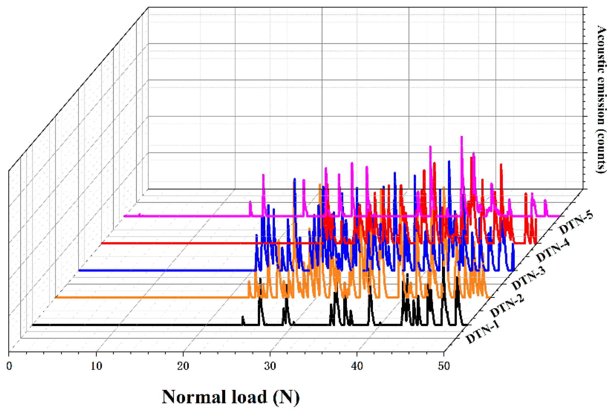 Coatings 13 00524 g008 Coatings 13 00524 g008