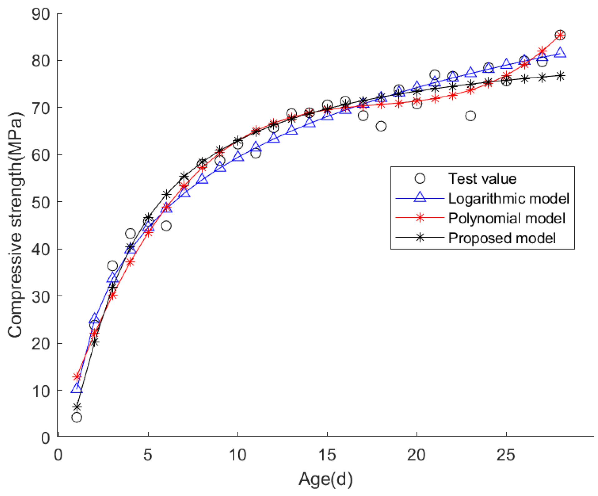 Coatings 13 00525 g004 550