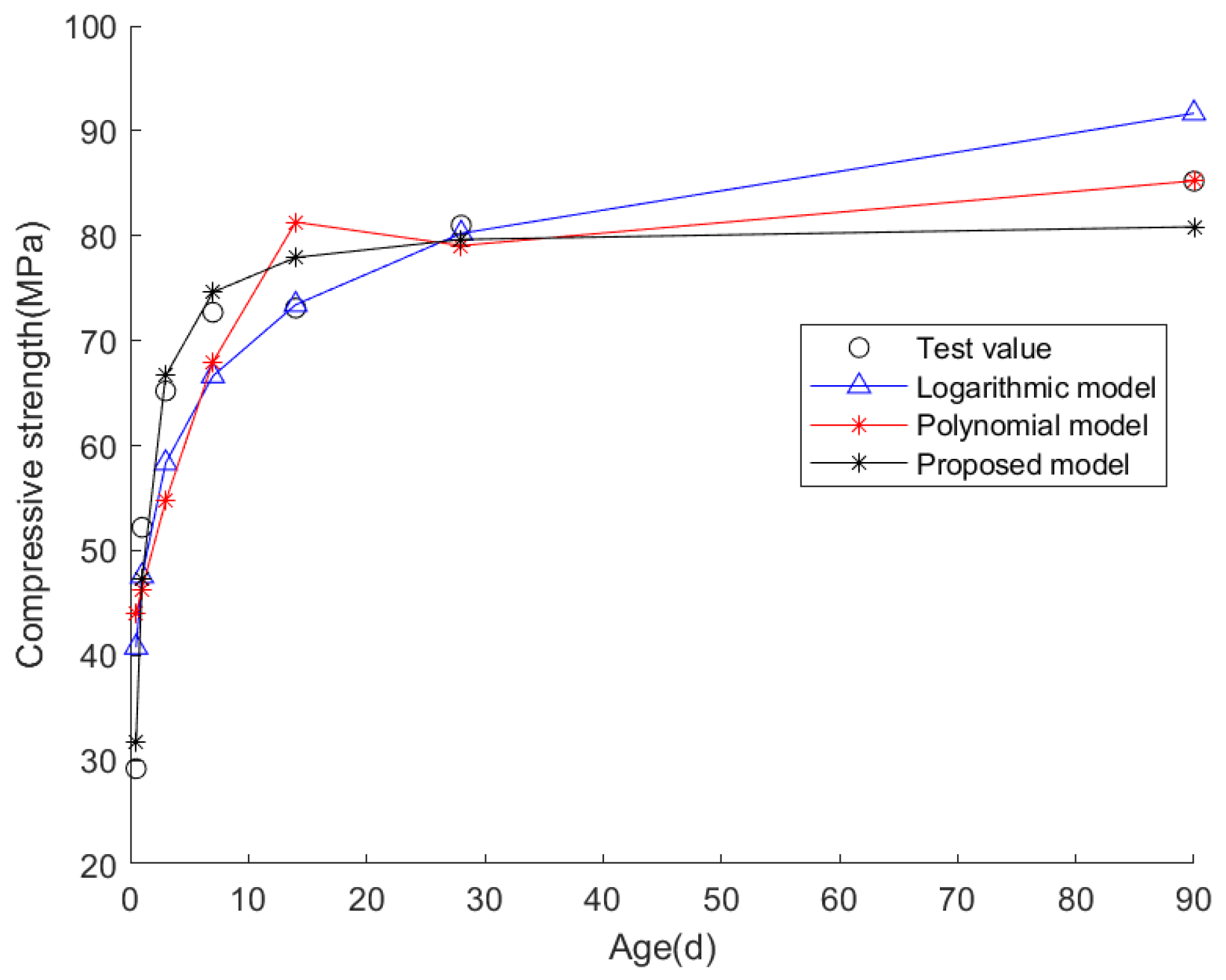 Coatings 13 00525 g005 550