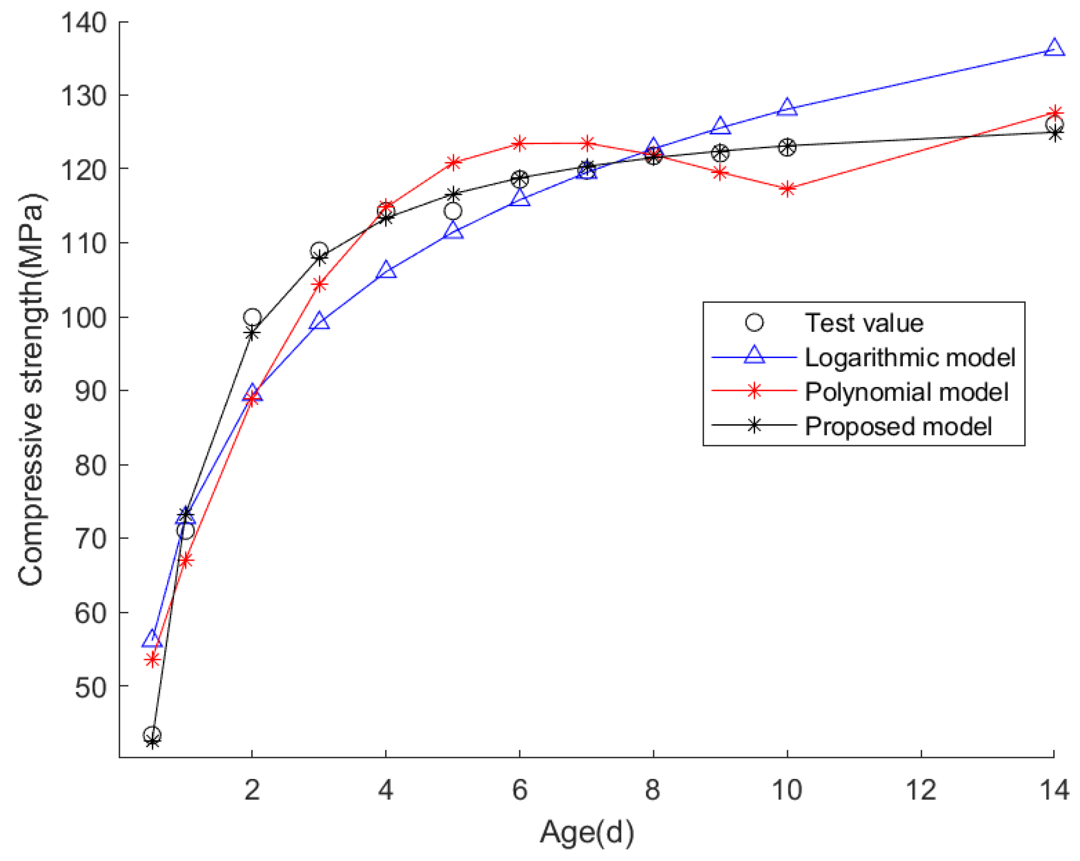 Coatings 13 00525 g007 550